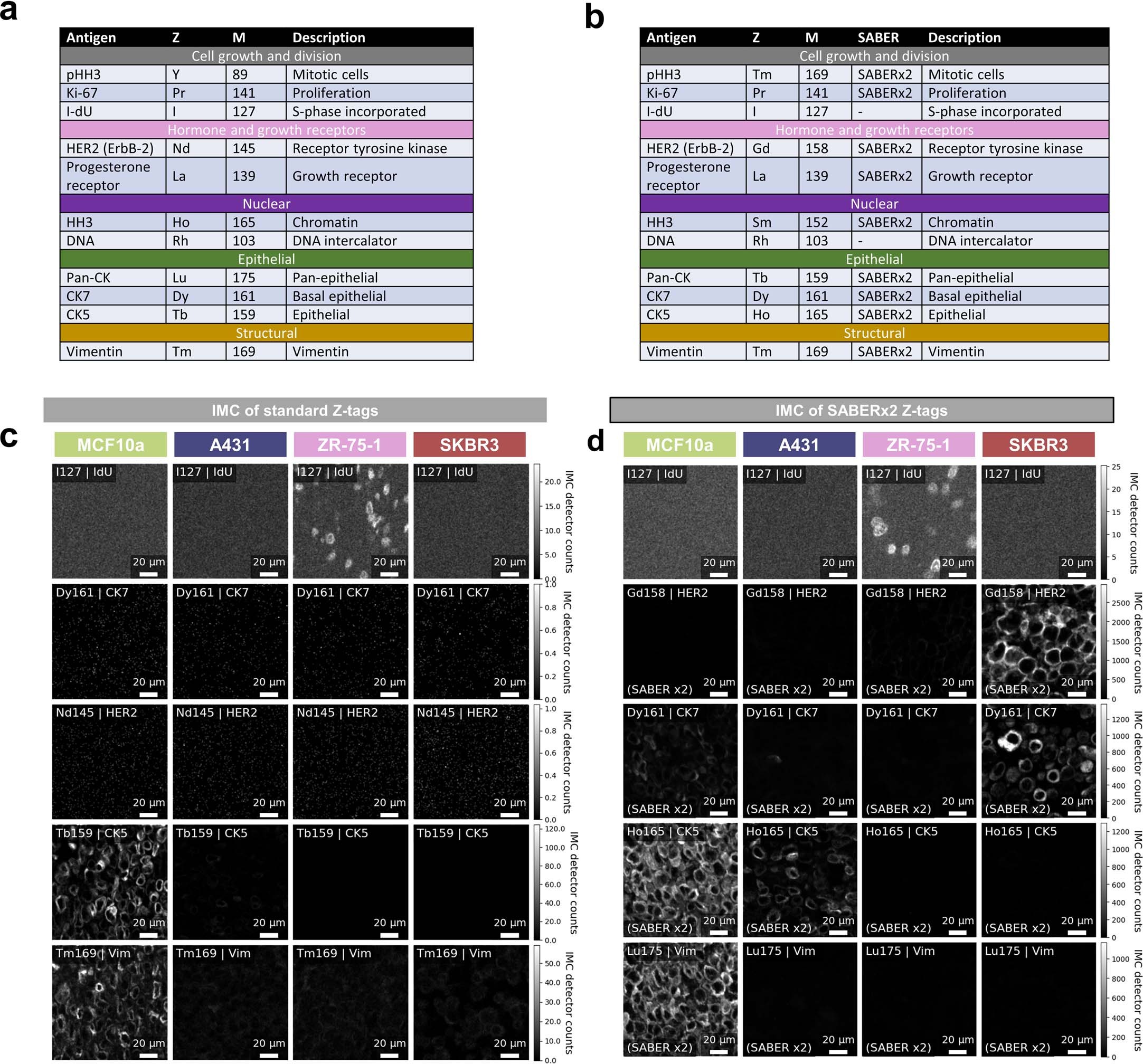 Extended Data Fig. 7