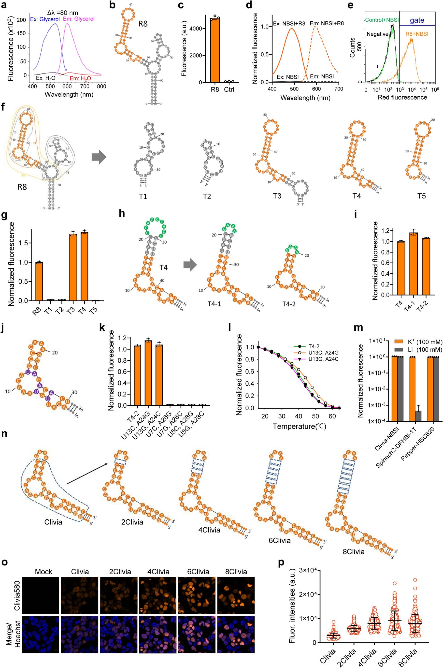 Extended Data Fig. 1