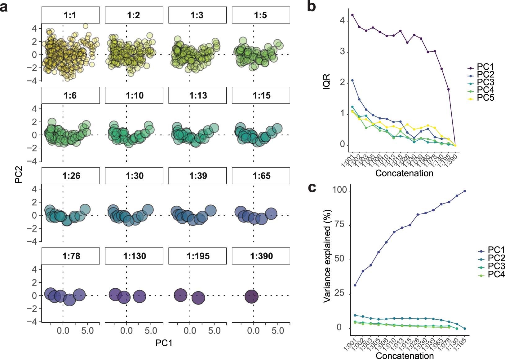 Extended Data Fig. 5