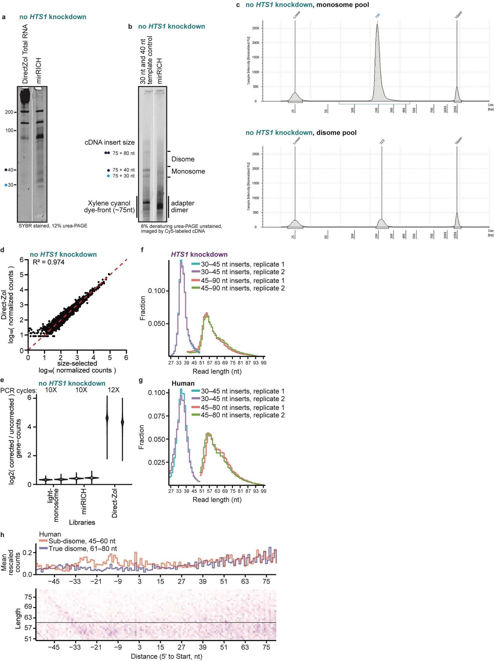 Extended Data Fig. 6