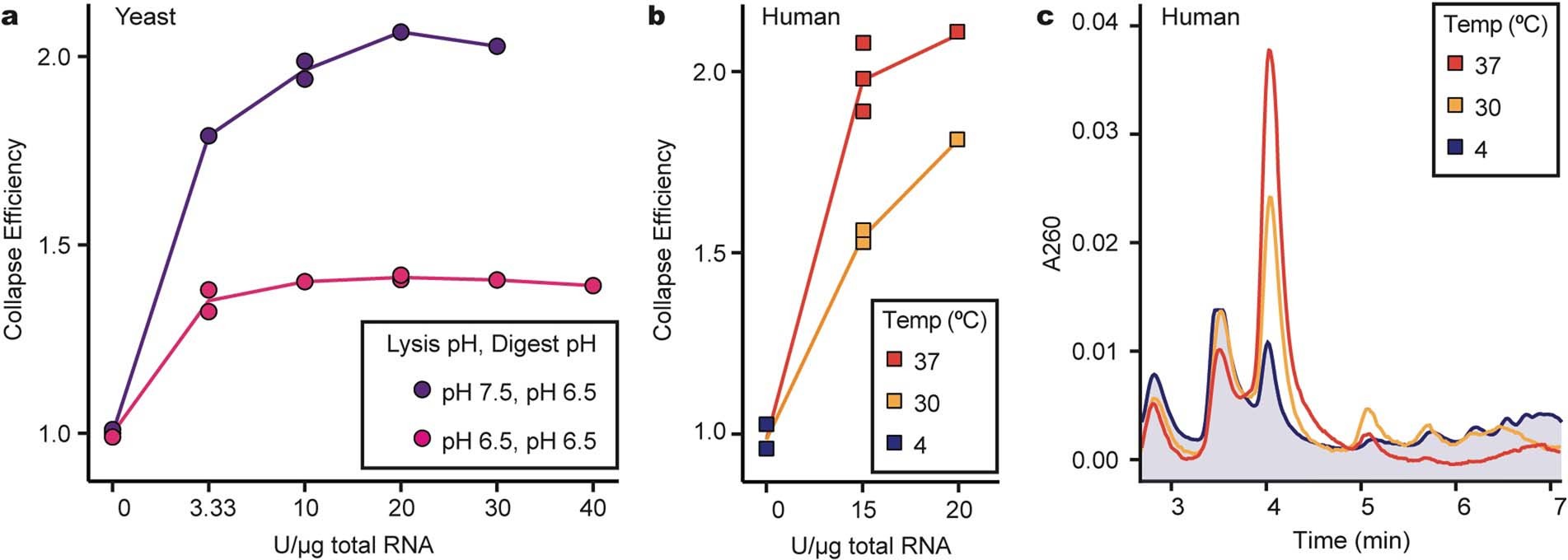Extended Data Fig. 2