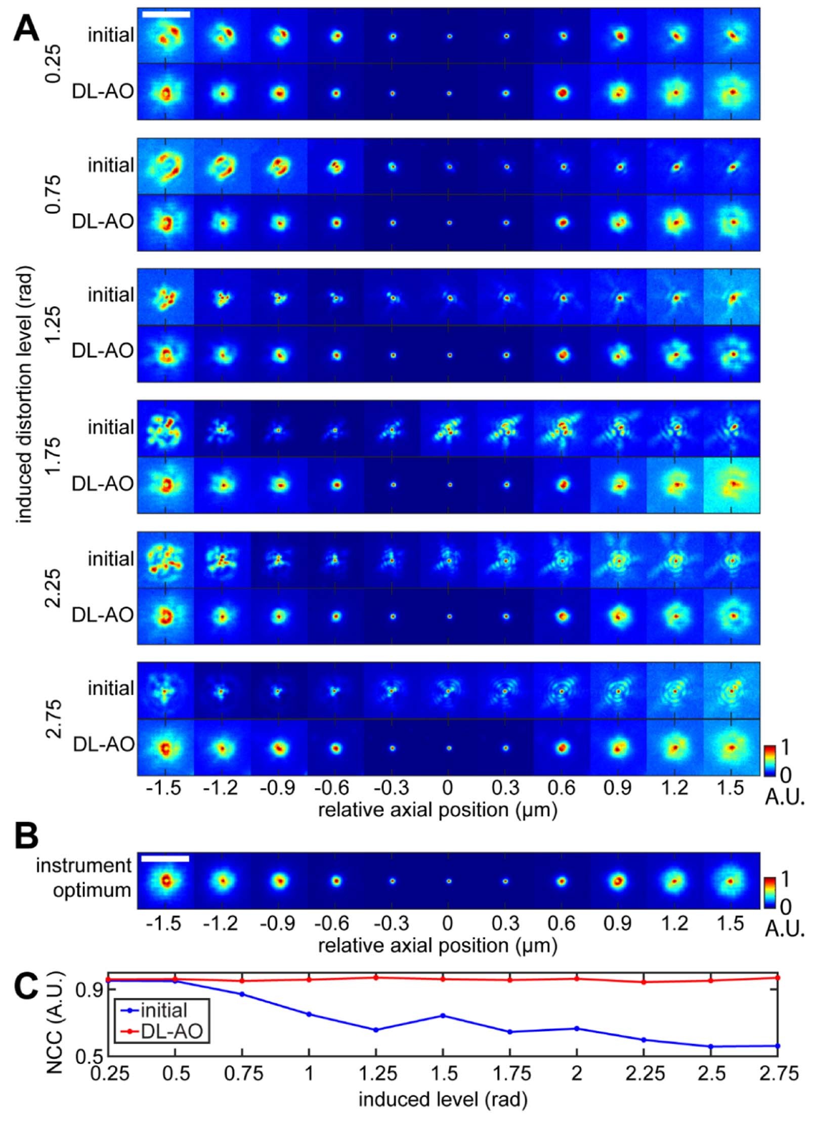 Extended Data Fig. 7: PSFs before and after DL-AO at various number of induced aberrations.
