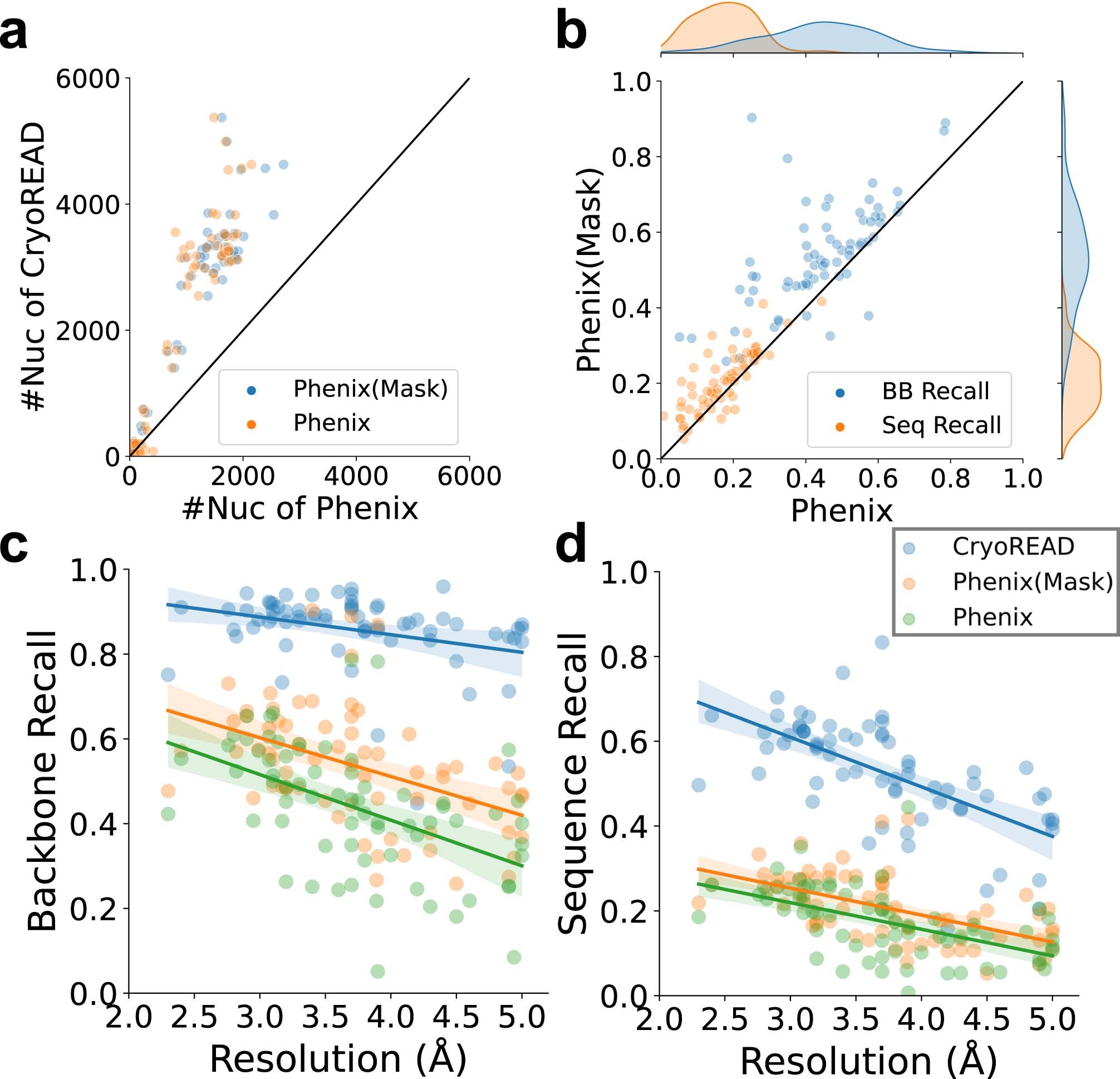 Extended Data Fig. 10