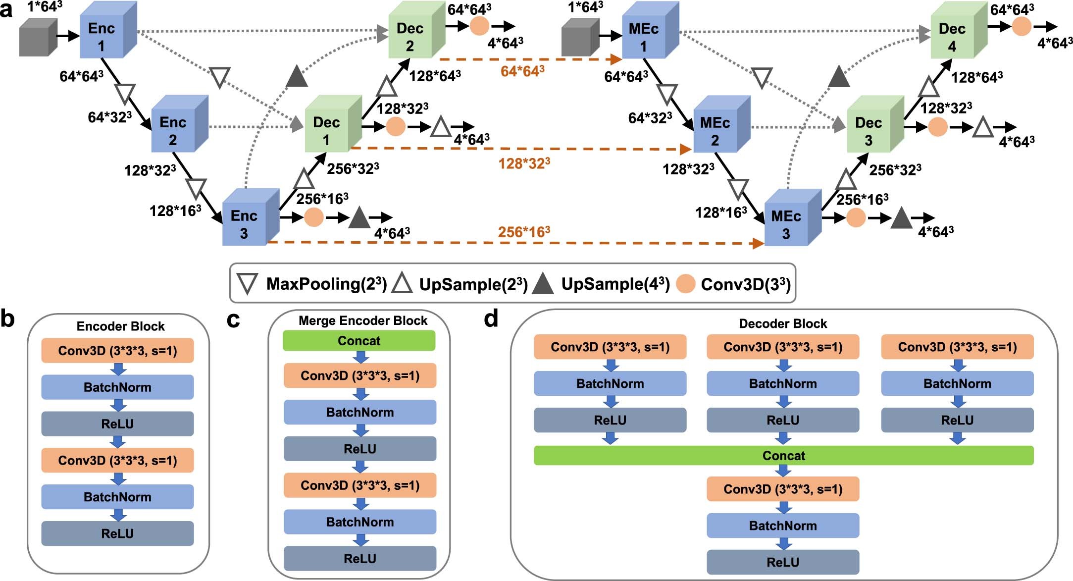 Extended Data Fig. 1