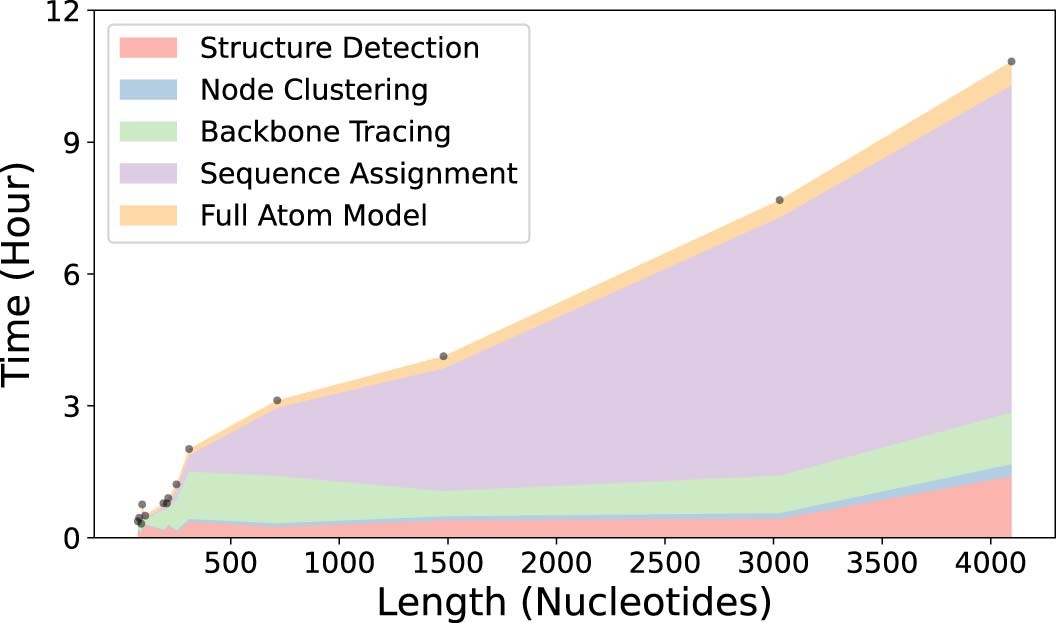 Extended Data Fig. 2