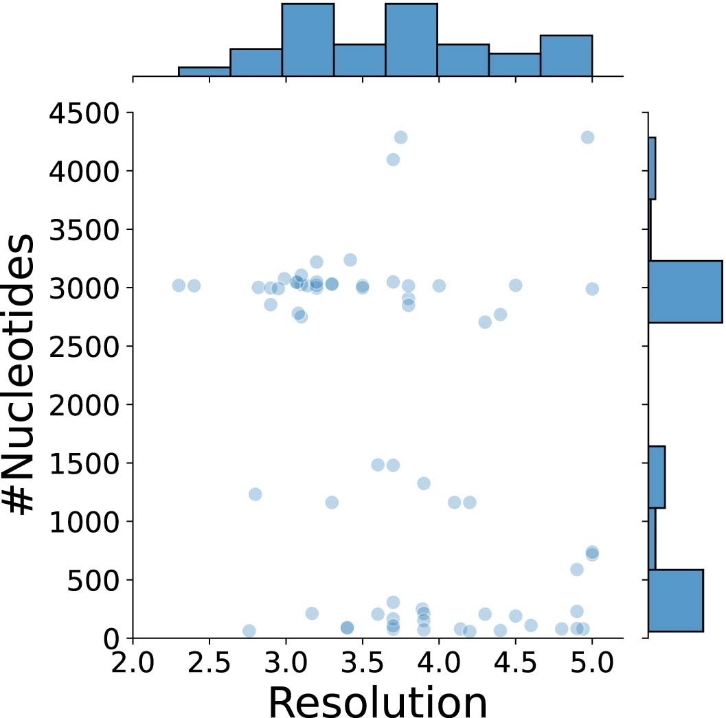 Extended Data Fig. 3