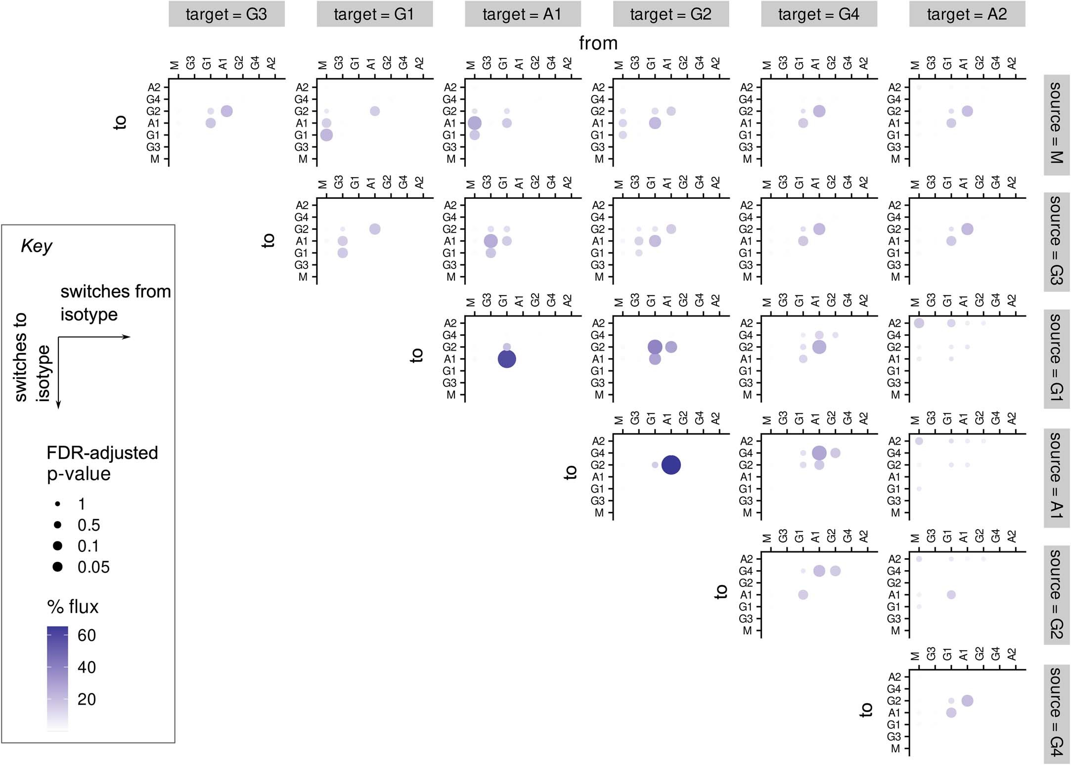 Extended Data Fig. 6