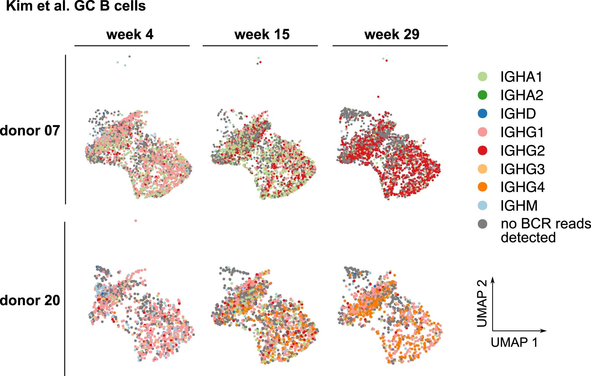 Extended Data Fig. 7
