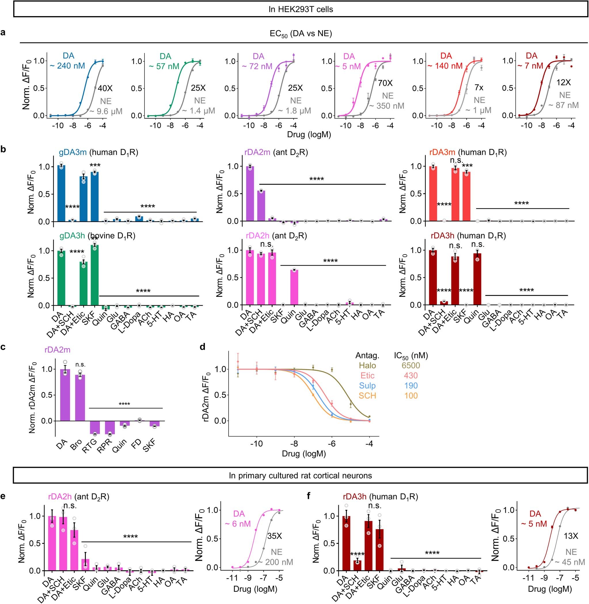Extended Data Fig. 2