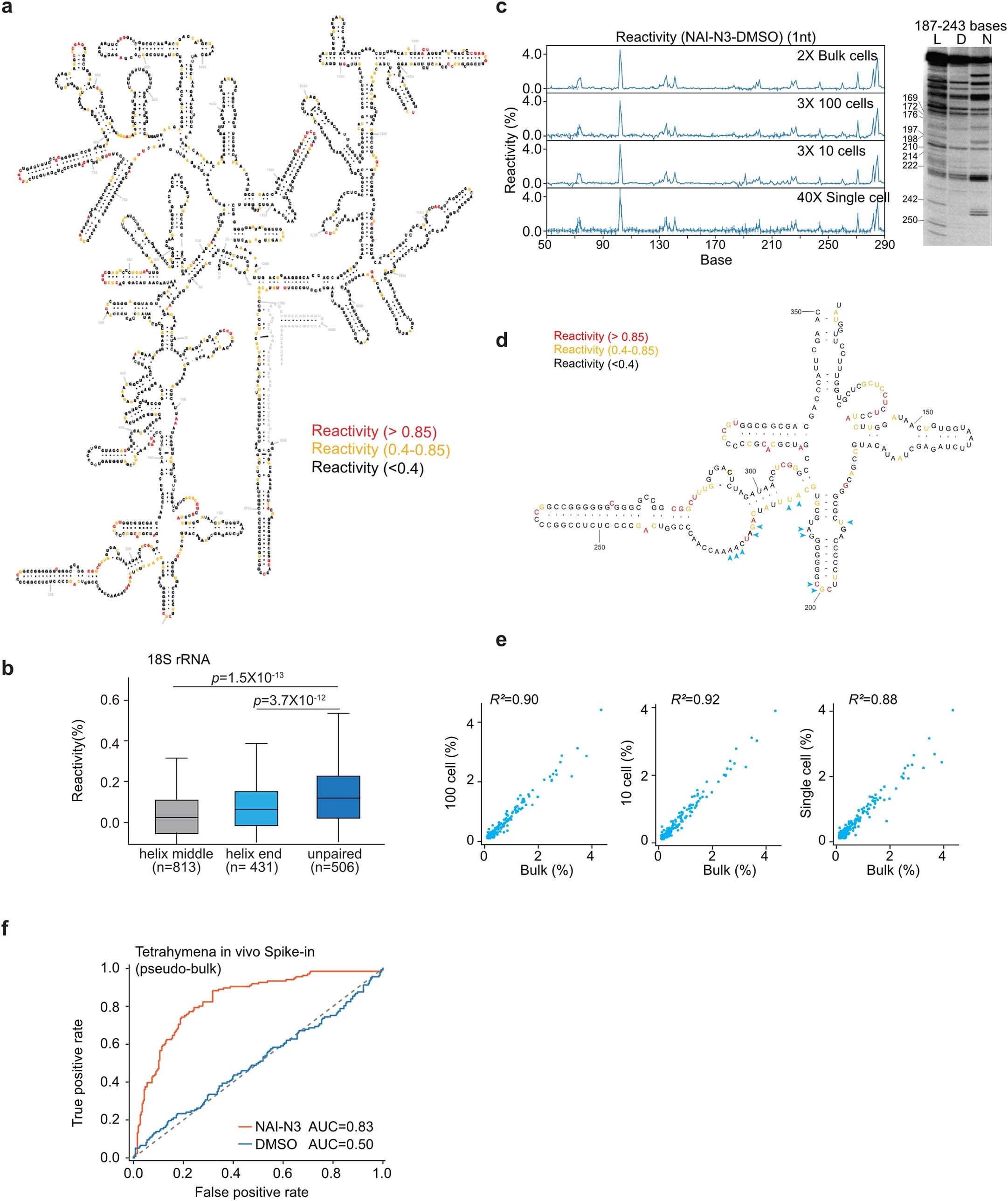 Extended Data Fig. 4