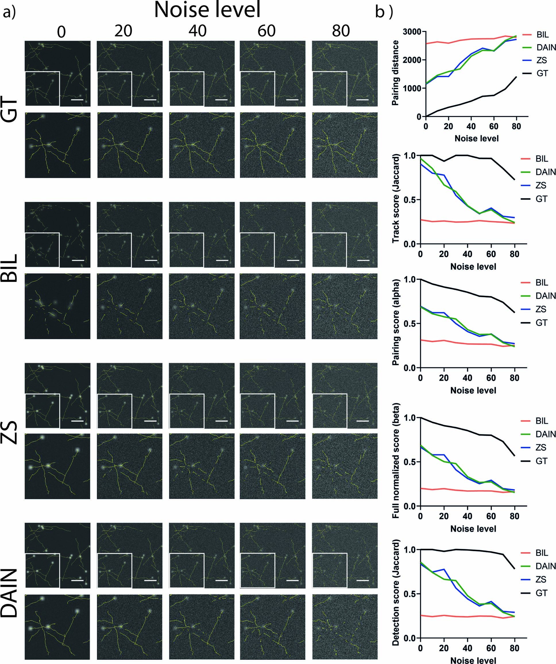 Extended Data Fig. 6: Tracking experiment on noised simulated data.
