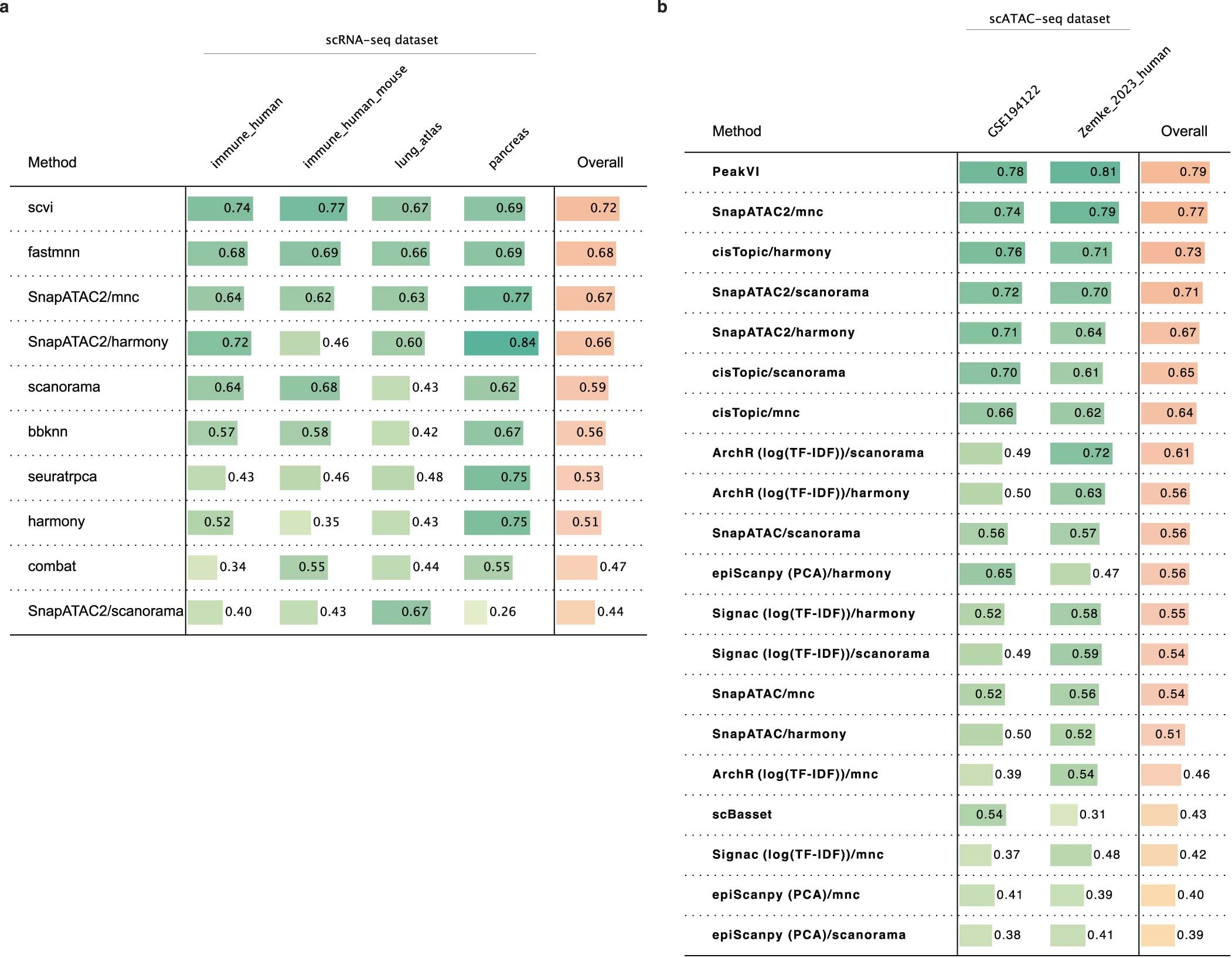 Extended Data Fig. 9
