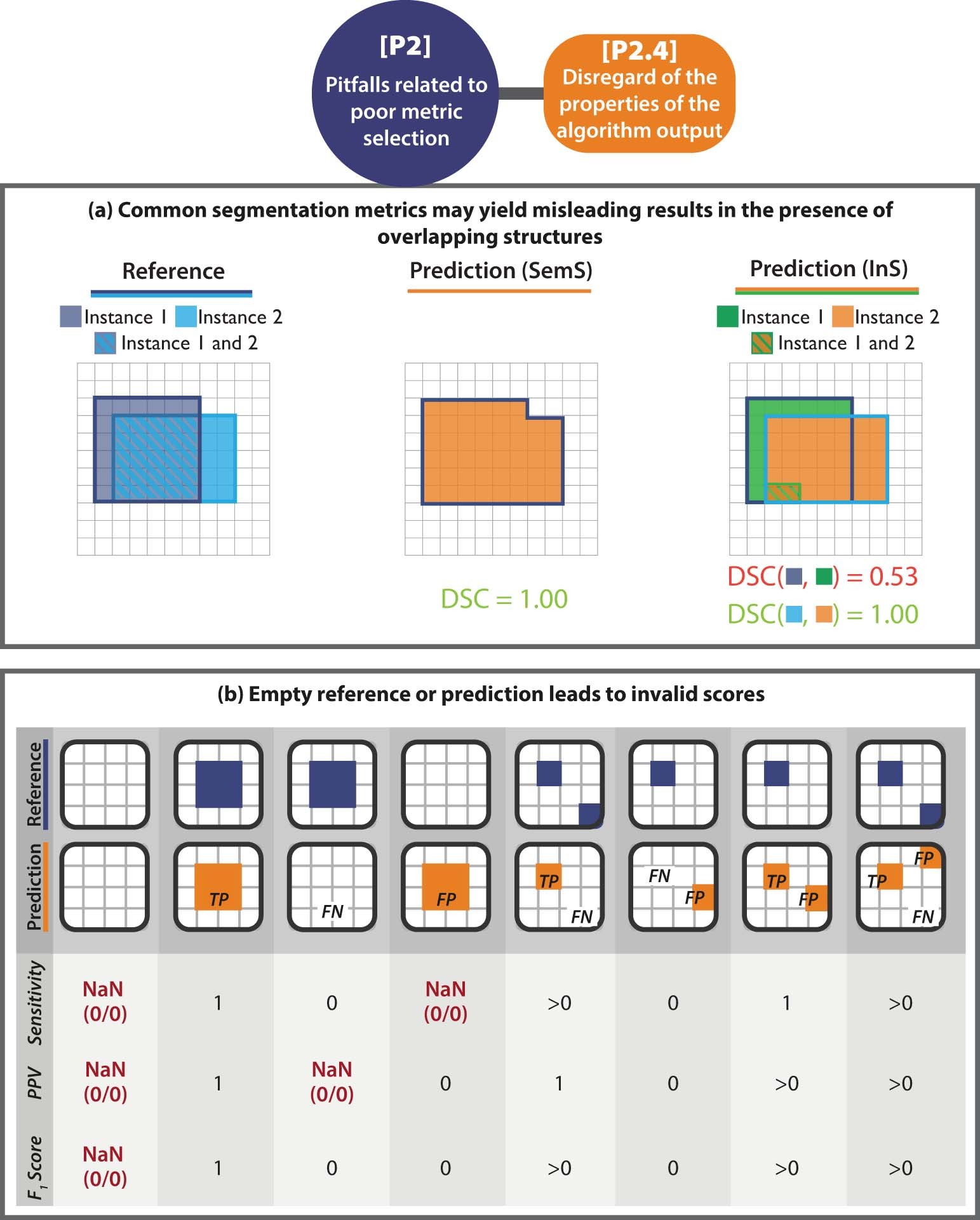 Extended Data Fig. 2