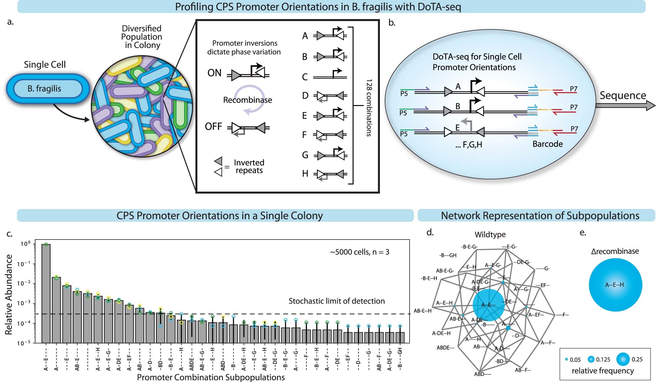 Extended Data Fig. 9