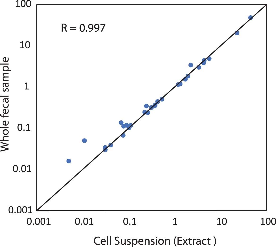Extended Data Fig. 6