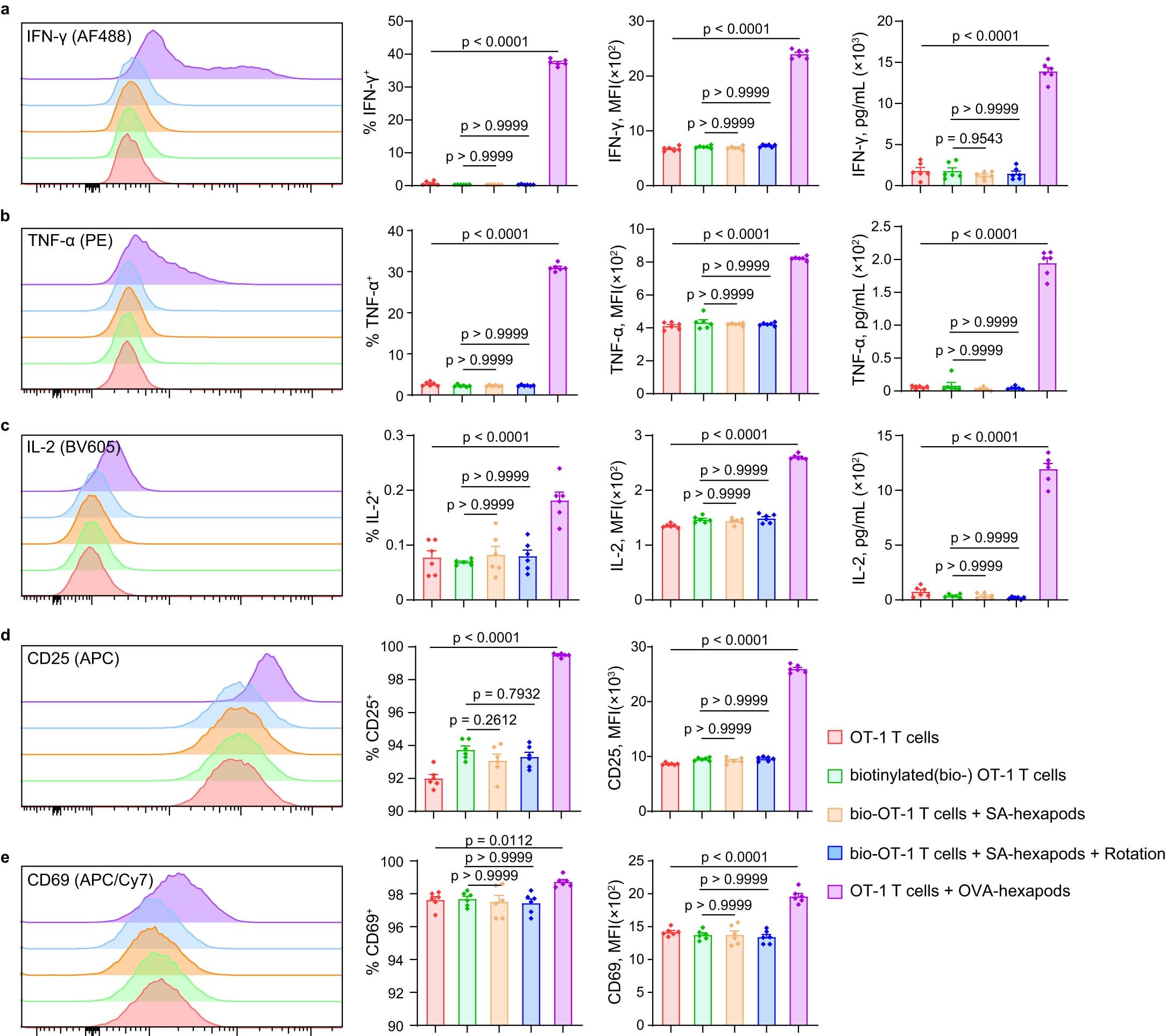 Extended Data Fig. 7