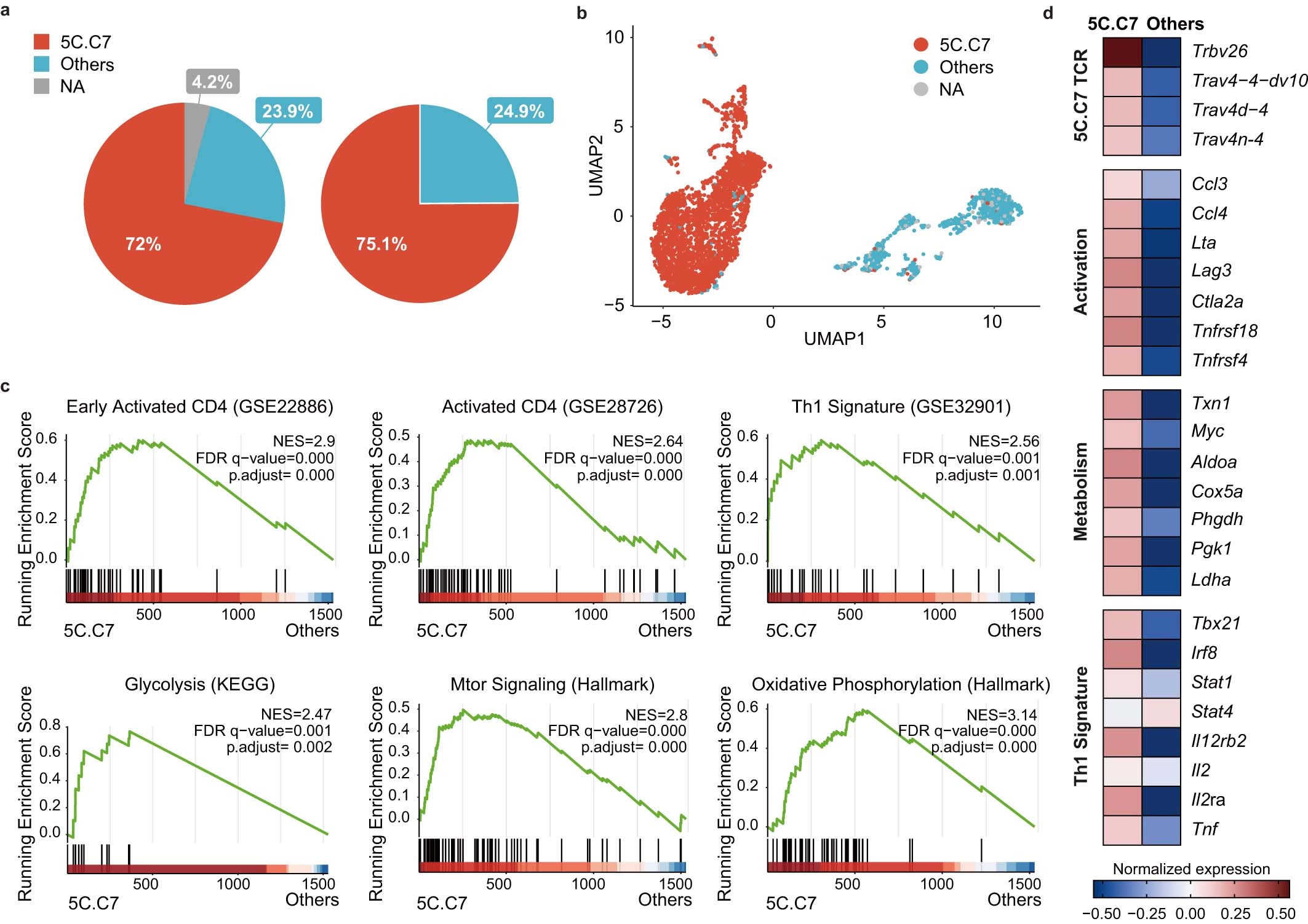 Extended Data Fig. 8