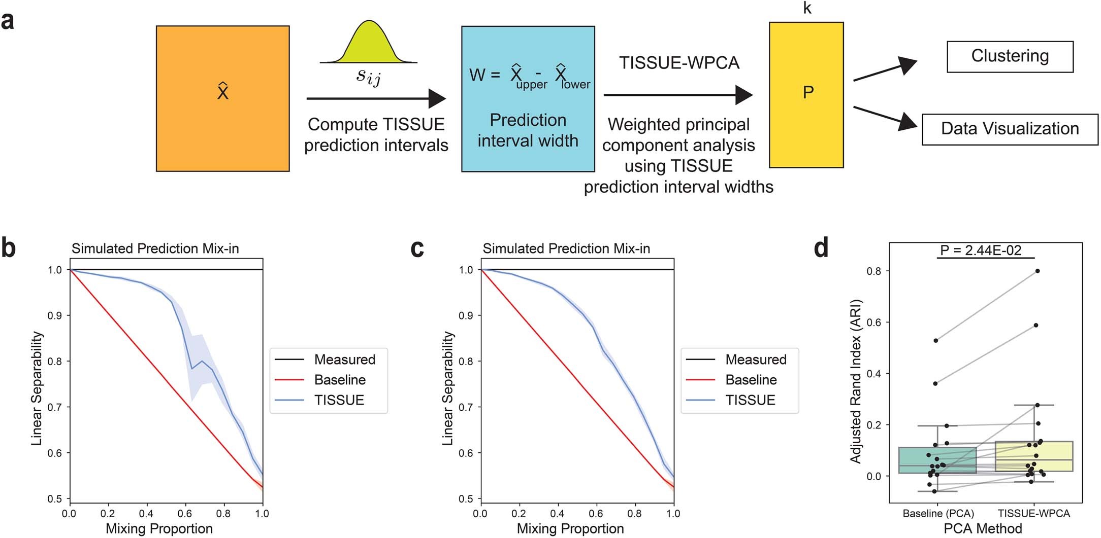 Extended Data Fig. 7