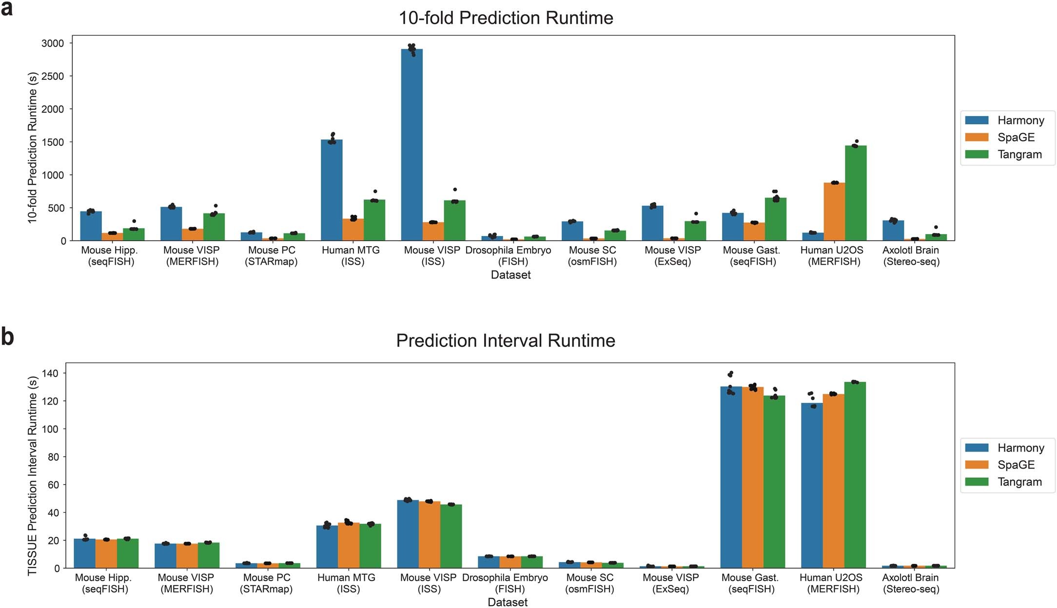 Extended Data Fig. 9