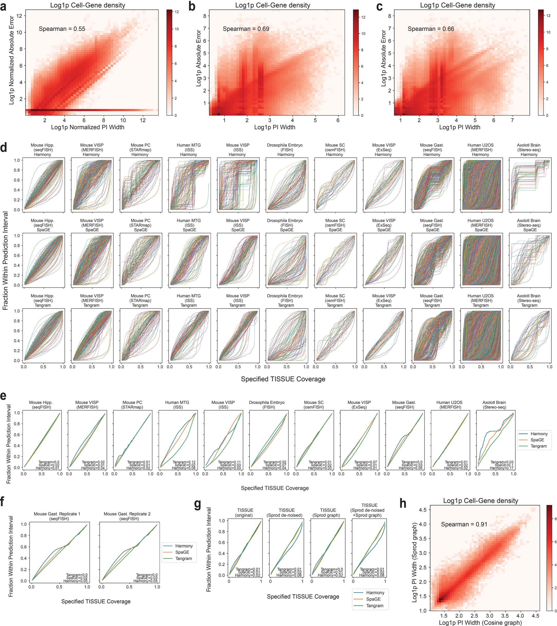 Extended Data Fig. 4