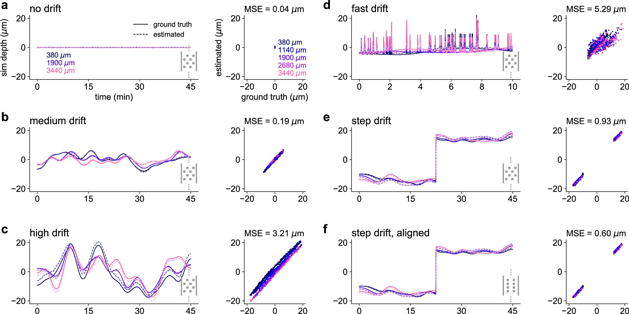 Extended Data Fig. 6: Recovered drift traces from simulations.