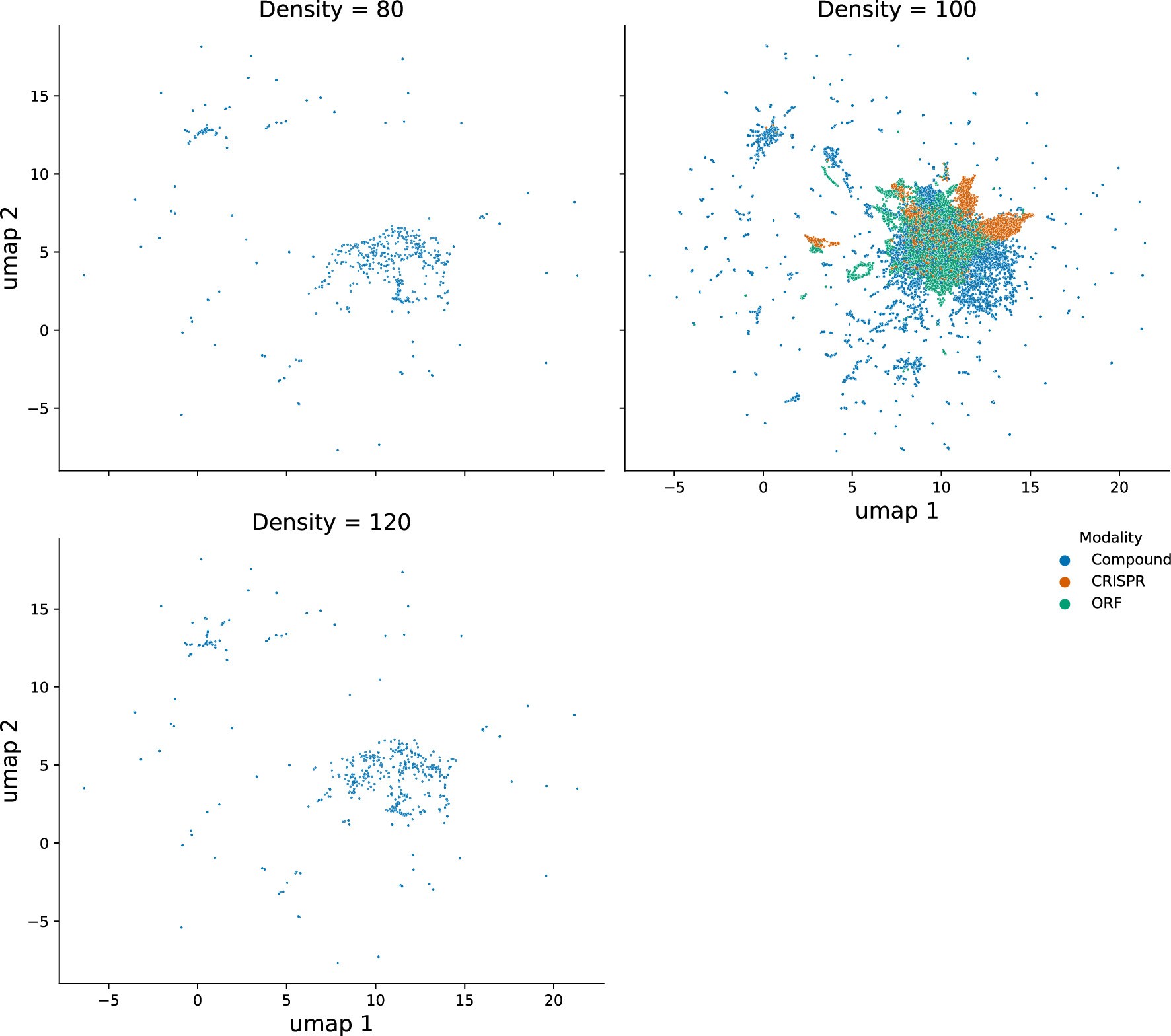 Extended Data Fig. 7: Different cell seeding densities.
