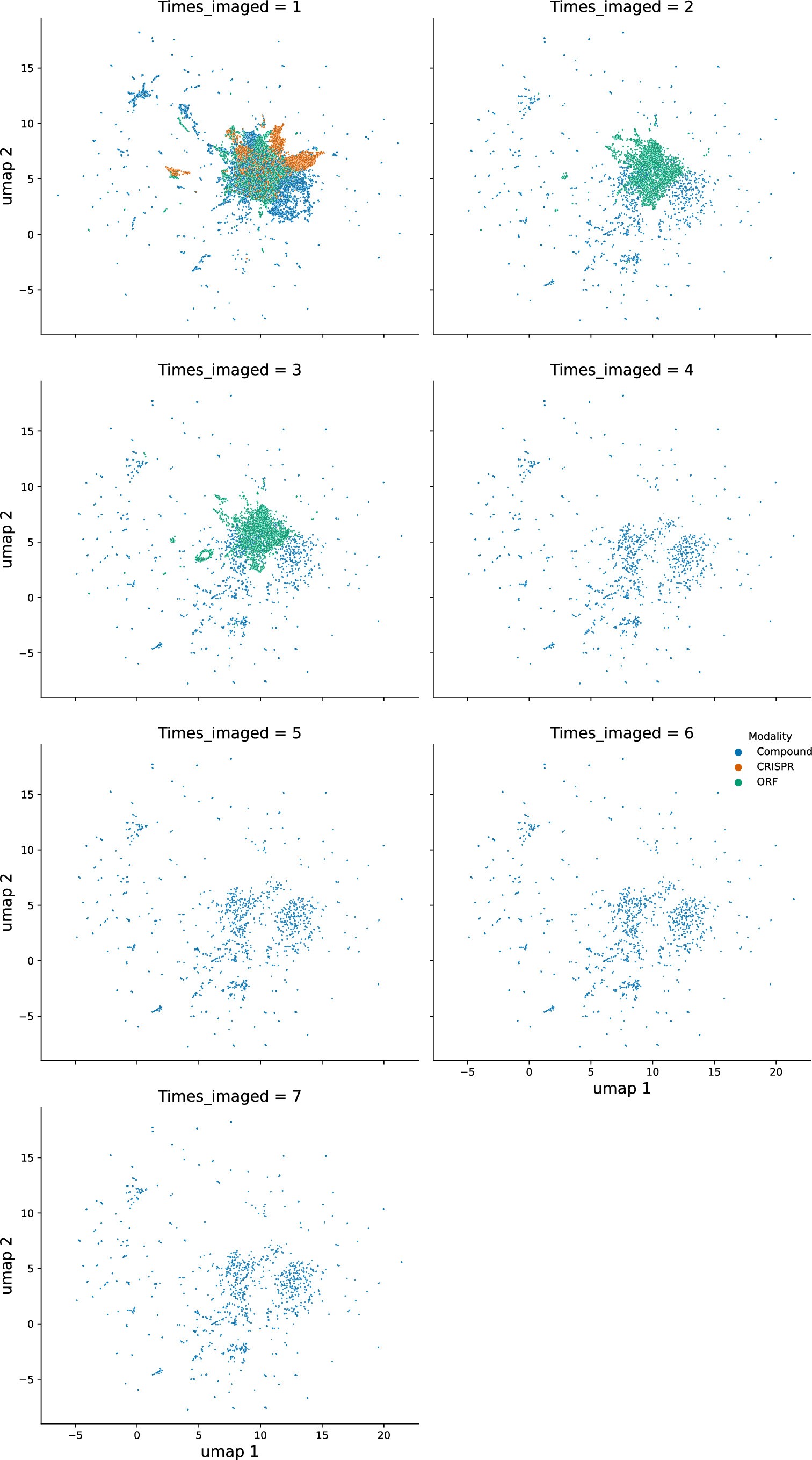 Extended Data Fig. 8: Impact of repeat imaging.