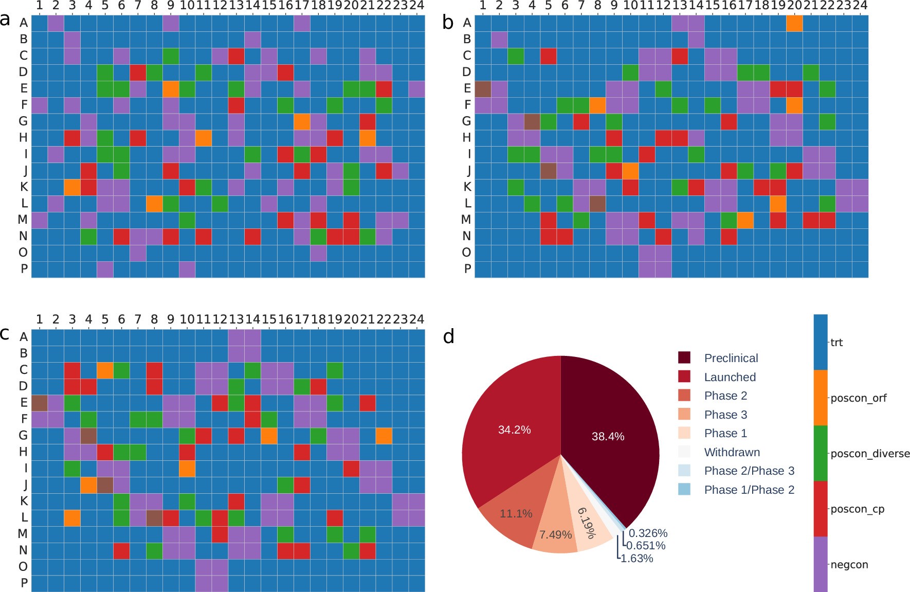Extended Data Fig. 4: Plate maps and overview of compounds’ clinical phase status.