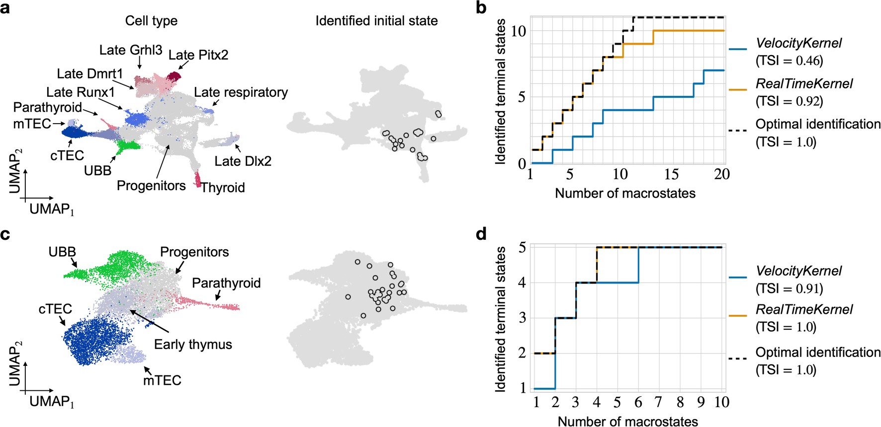 Extended Data Fig. 8