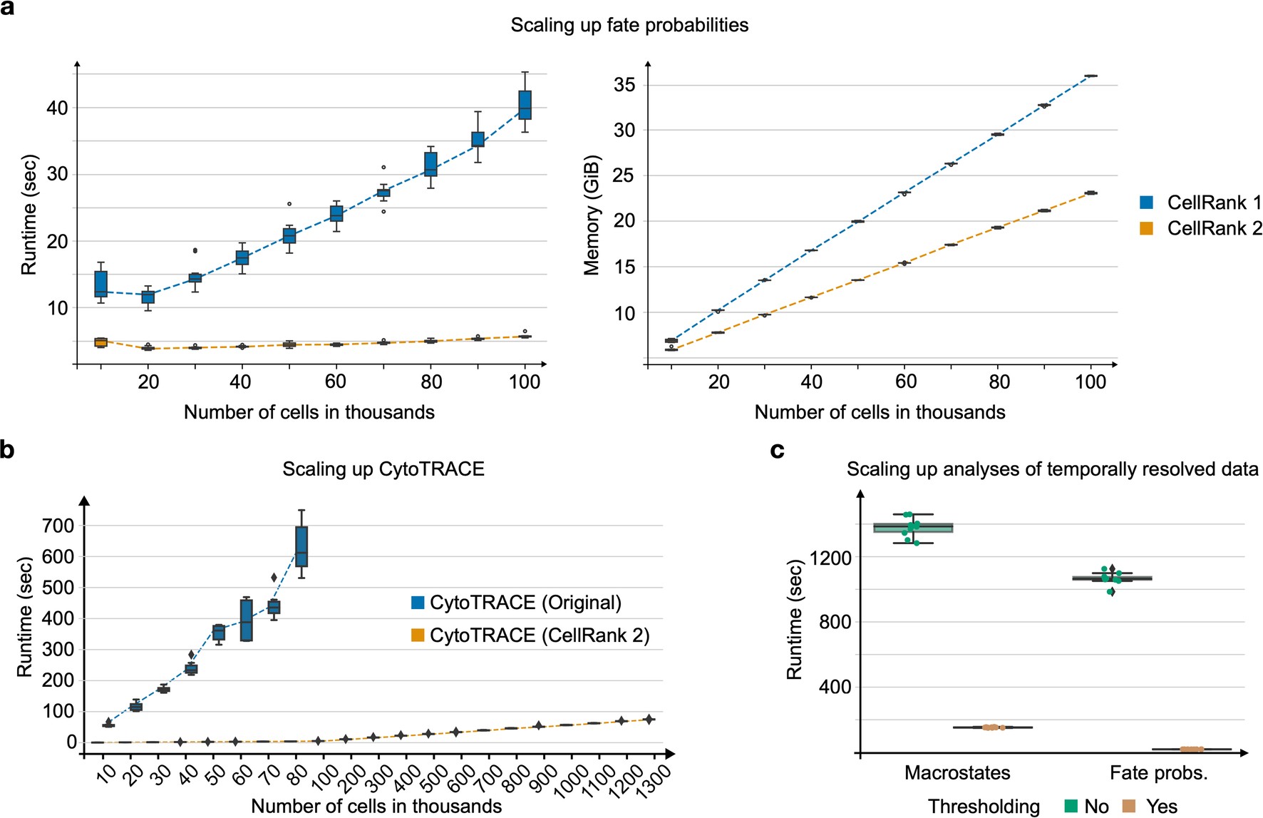 Extended Data Fig. 2
