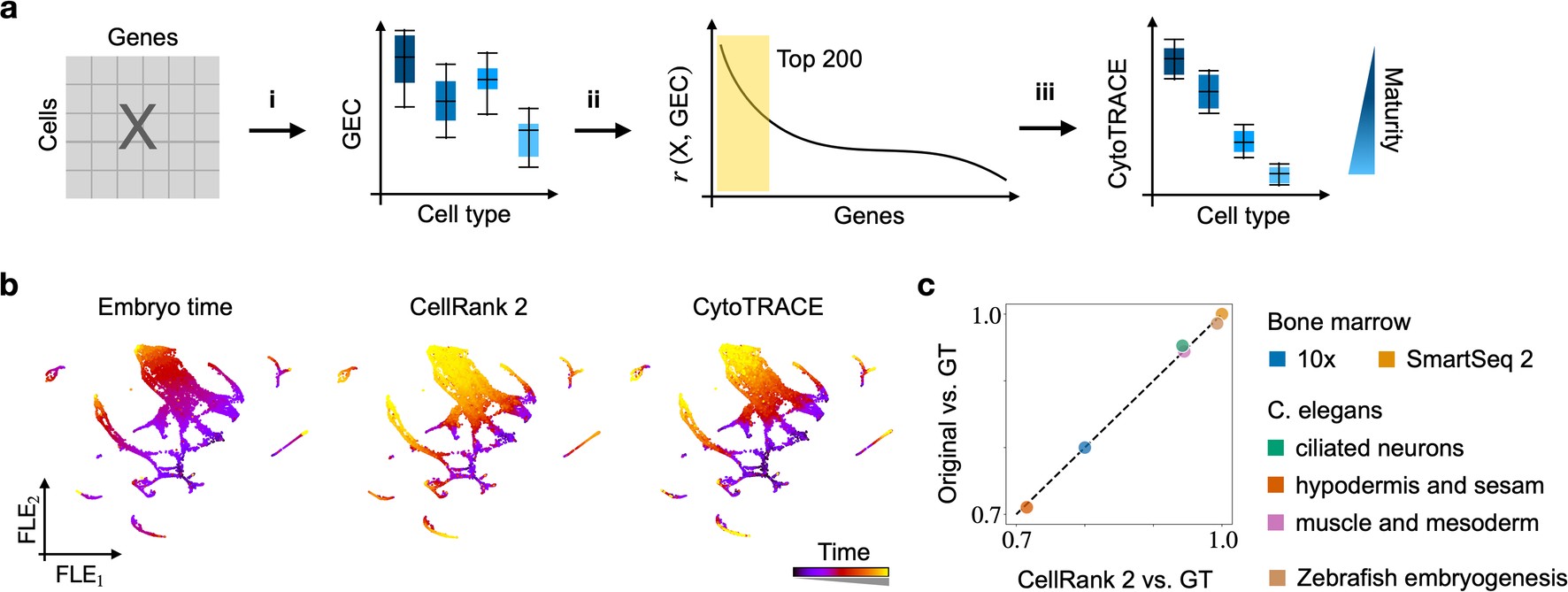 Extended Data Fig. 4