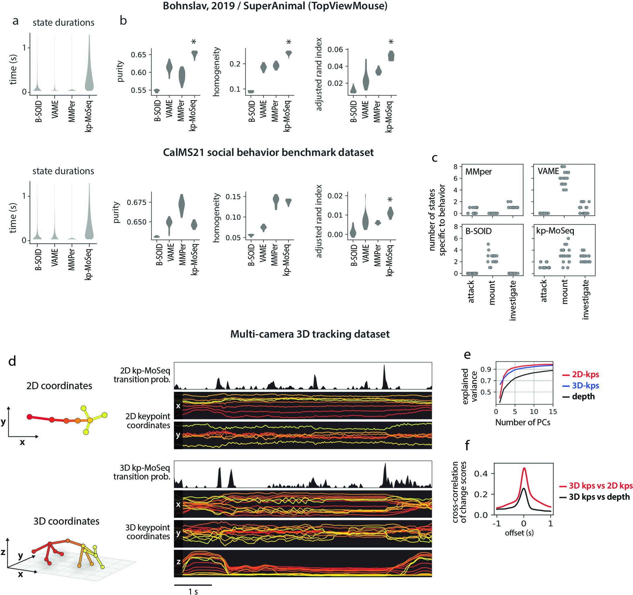 Extended Data Fig. 9: Supervised behavior benchmark.