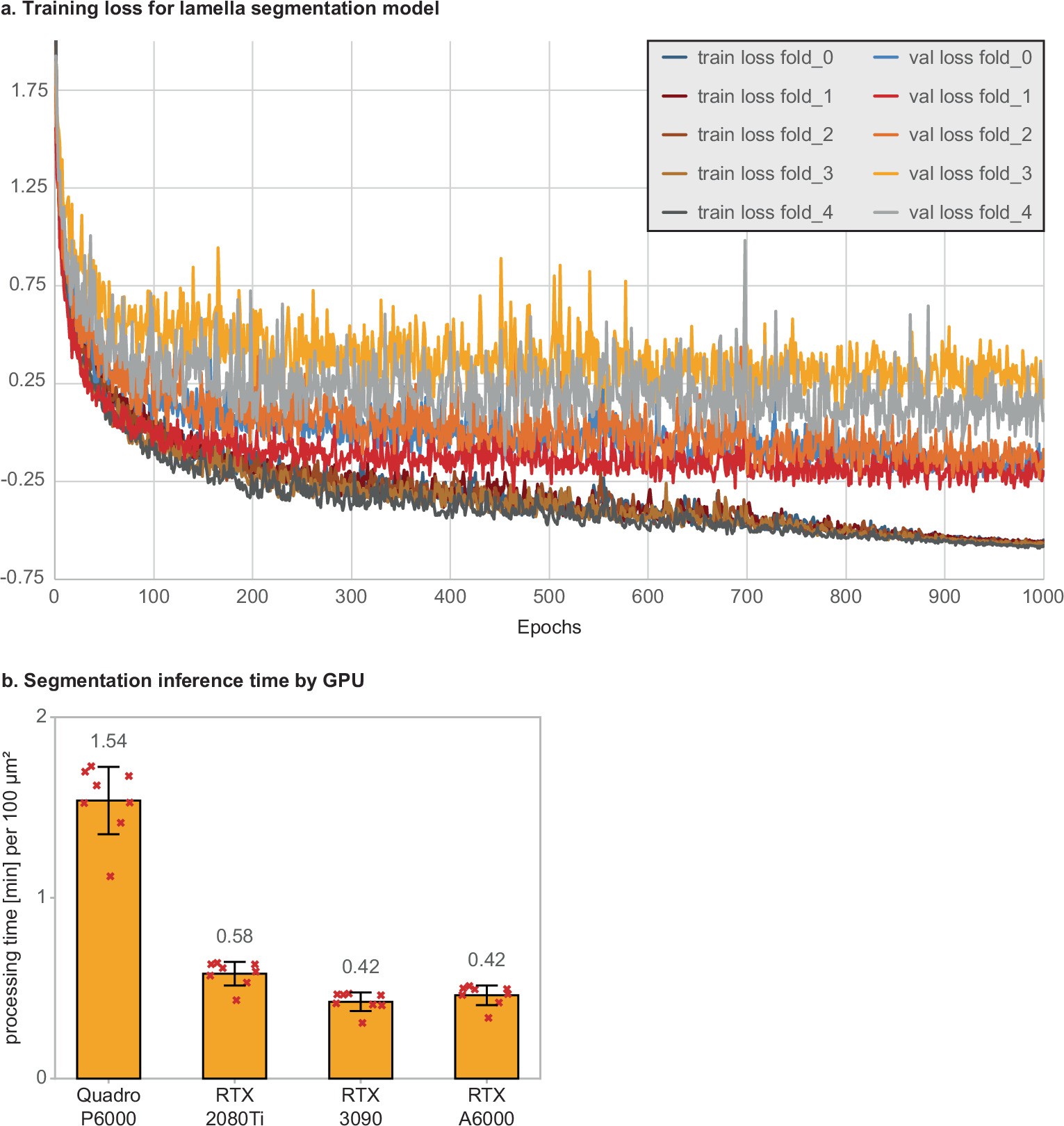 Extended Data Fig. 8