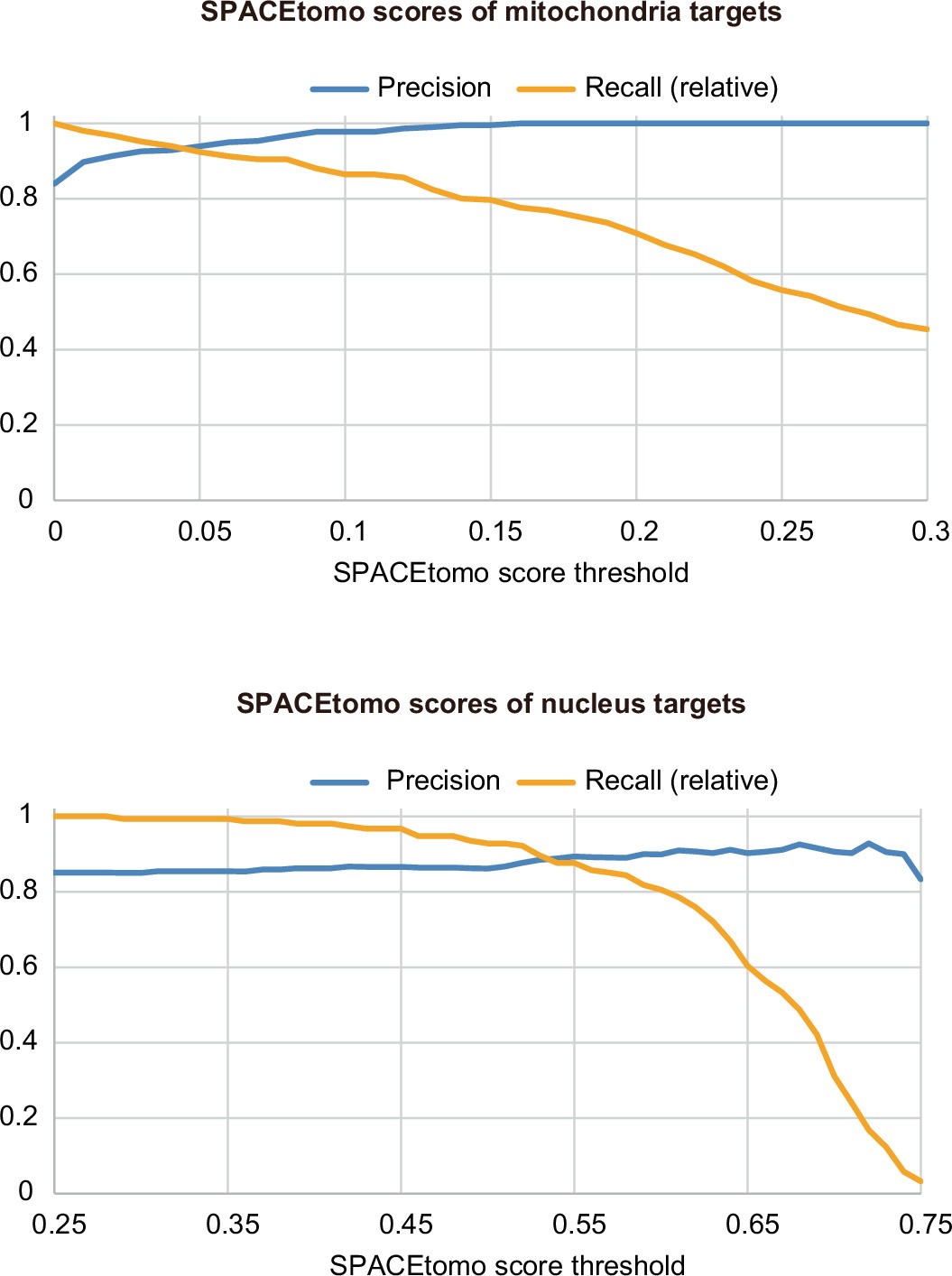 Extended Data Fig. 10