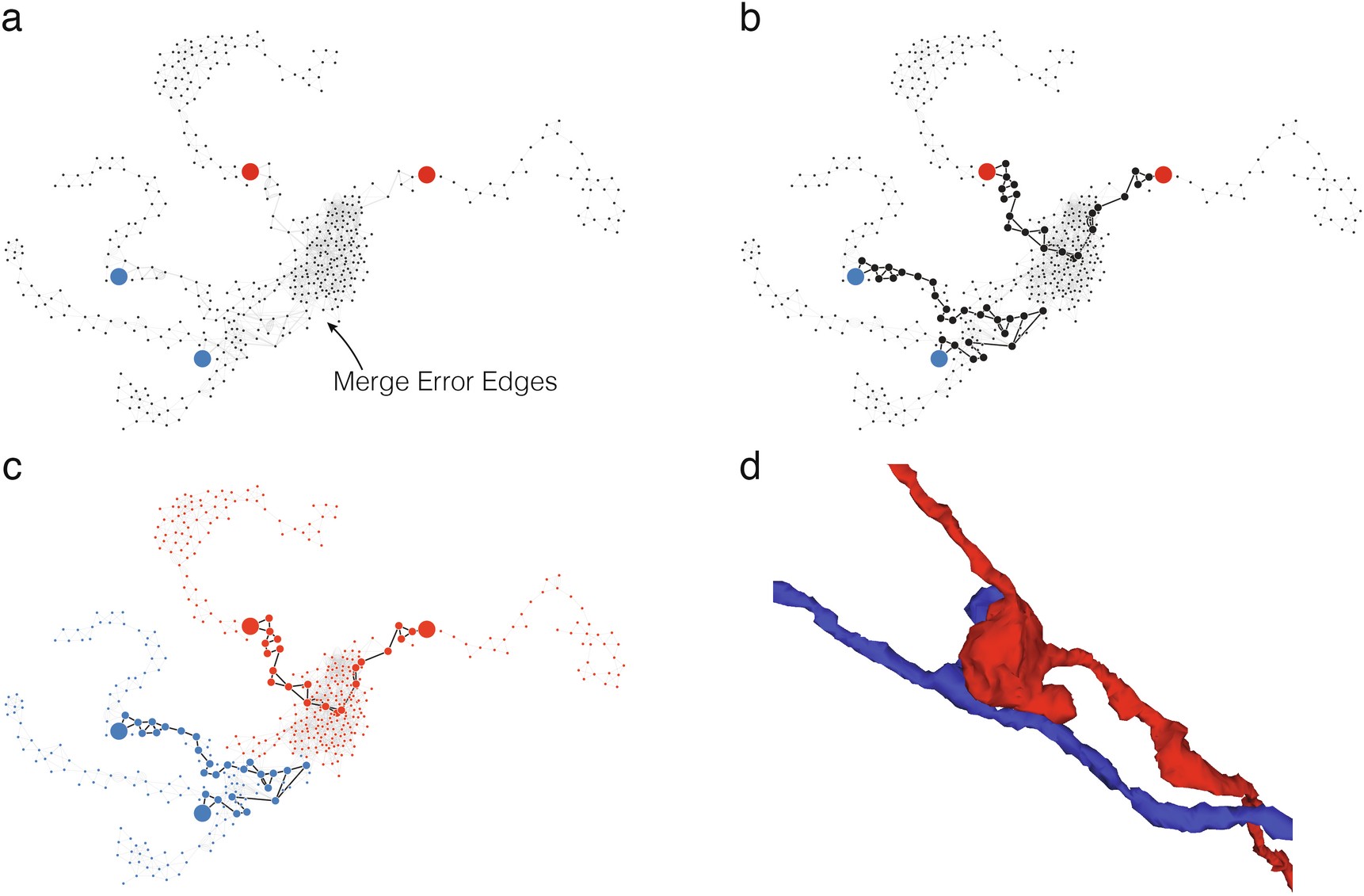Extended Data Fig. 1: Translating user inputs to graph splits.