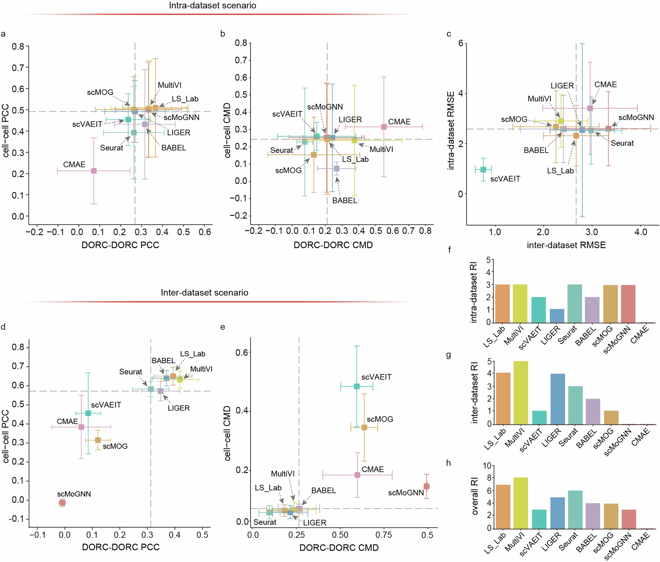 Extended Data Fig. 3