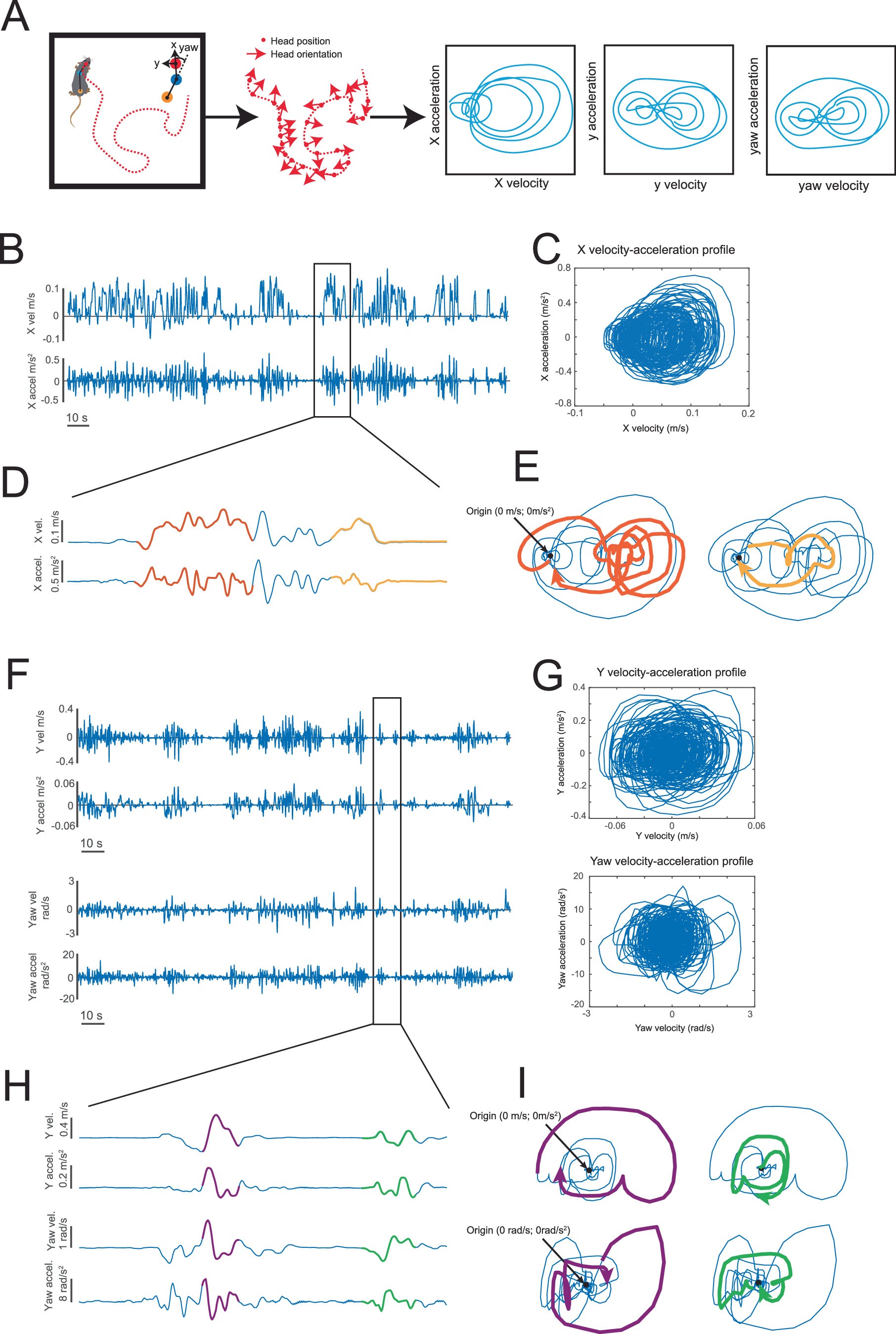 Extended Data Fig. 1