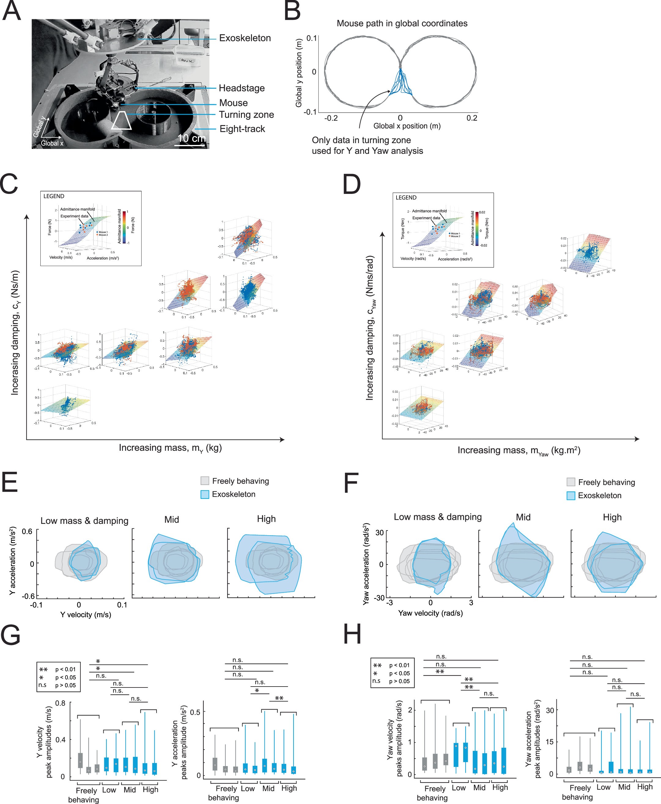 Extended Data Fig. 4