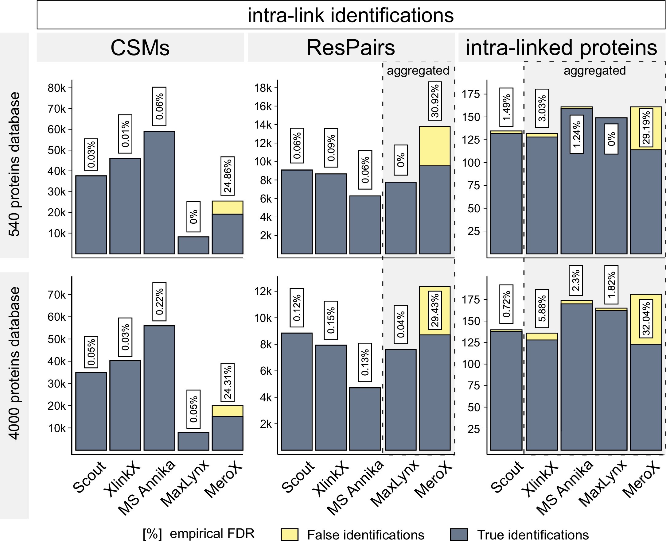 Extended Data Fig. 2