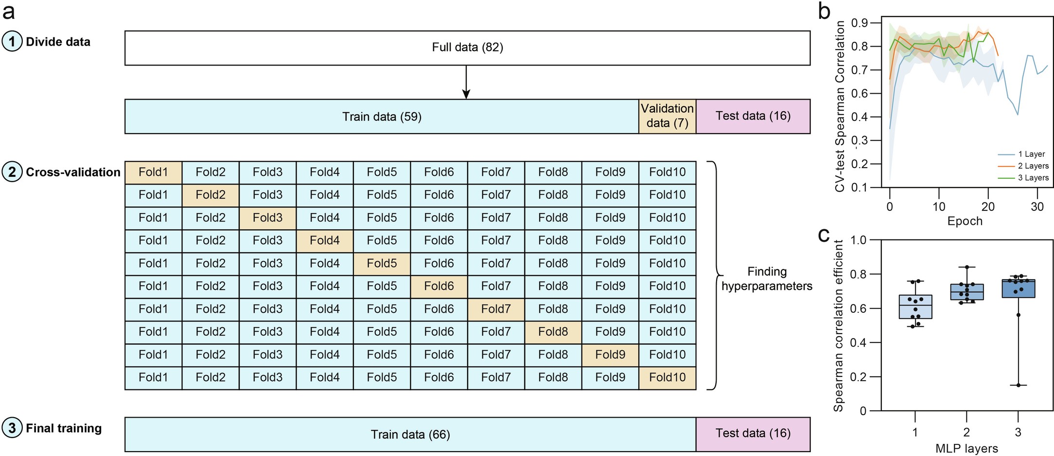 Extended Data Fig. 8