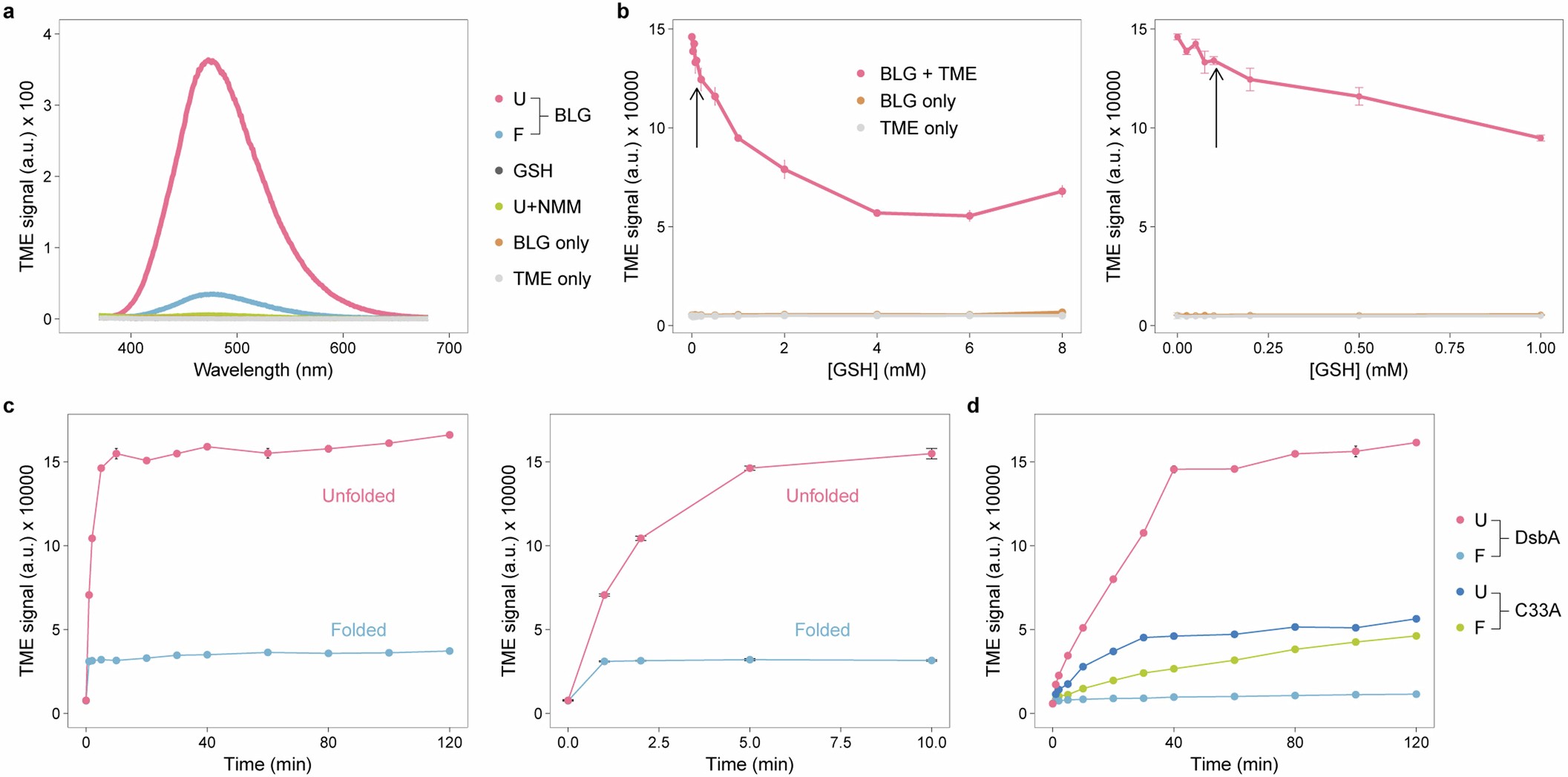 Extended Data Fig. 2