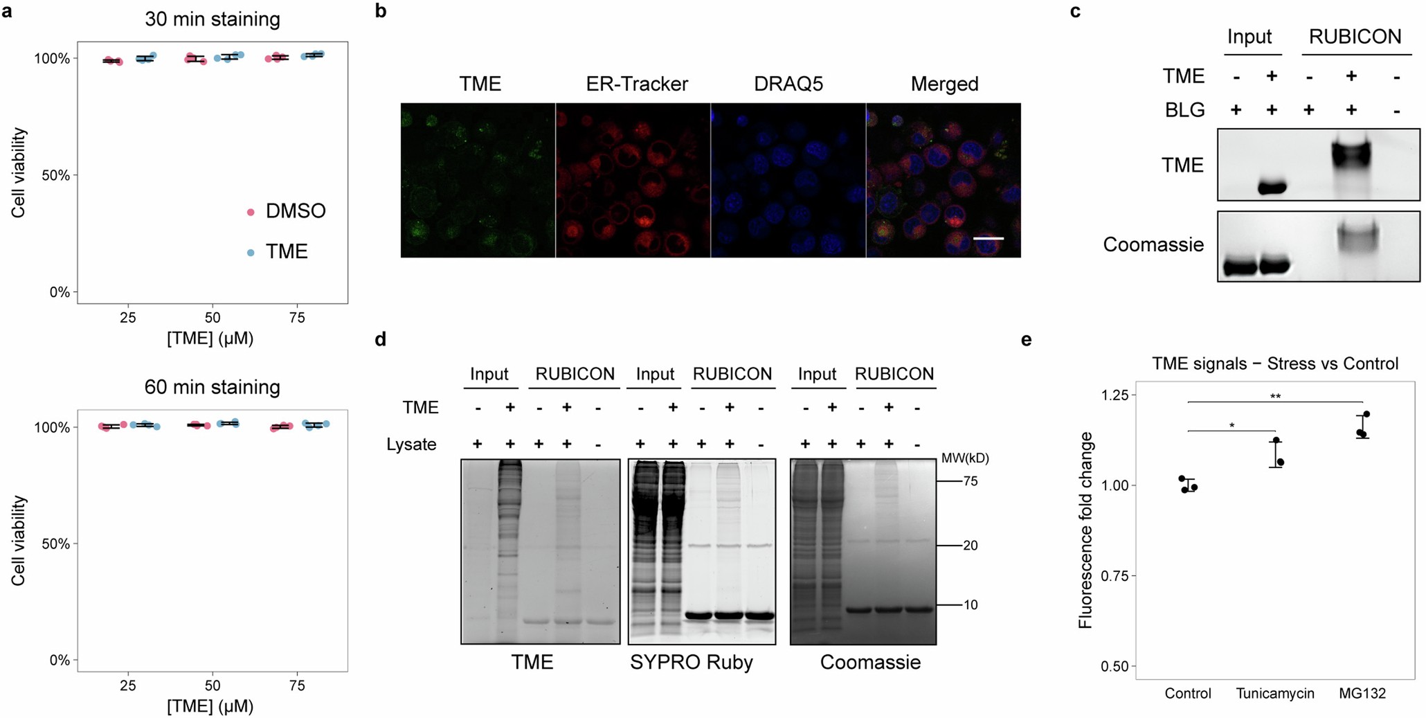 Extended Data Fig. 3