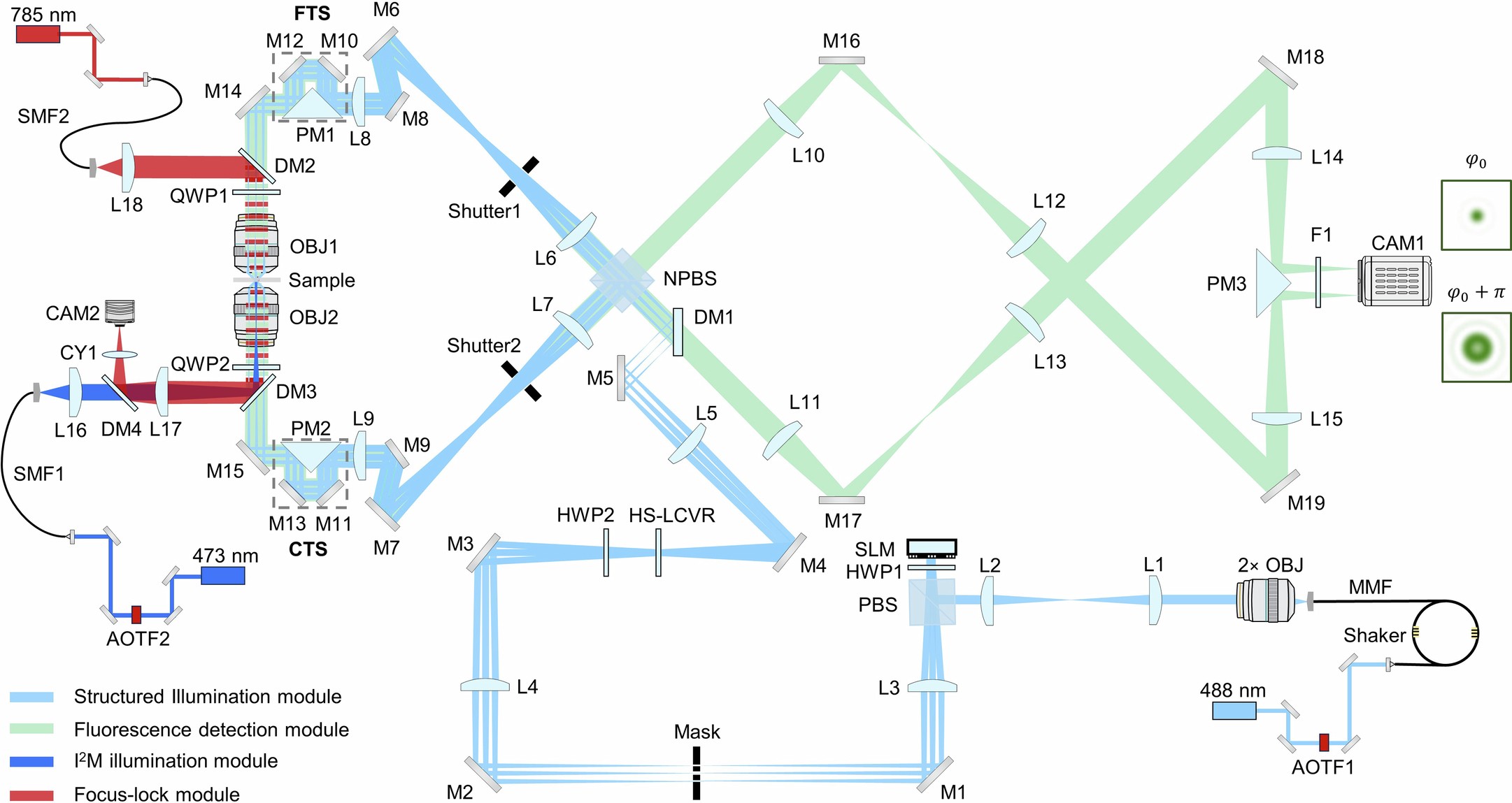 Extended Data Fig. 2: Optical layout of 4Pi-SIM.