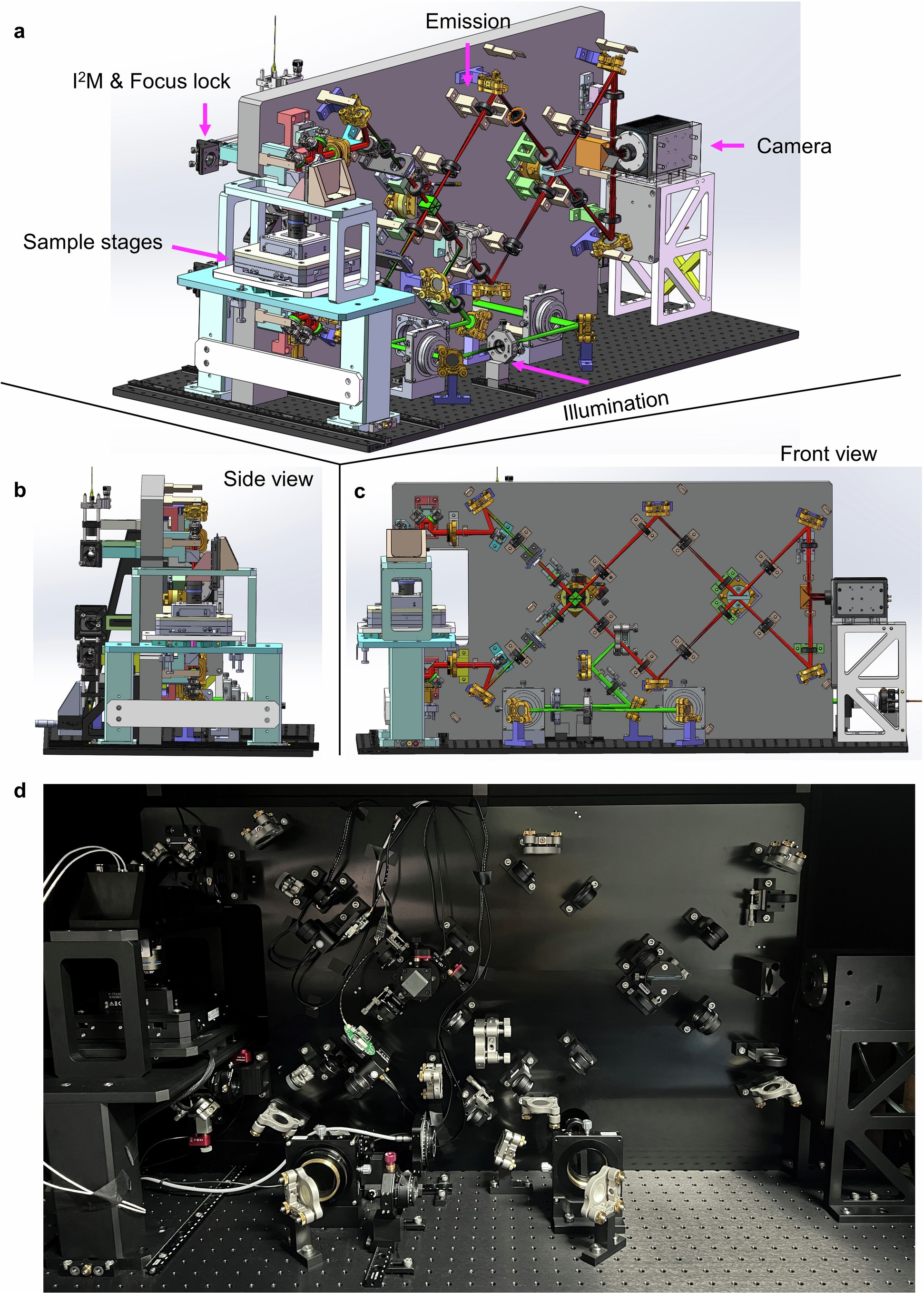 Extended Data Fig. 3: SolidWorks design and photograph of 4Pi-SIM.