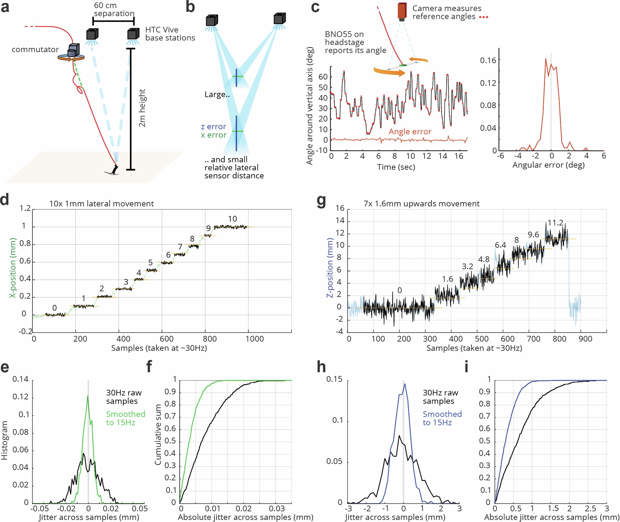 Extended Data Fig. 4