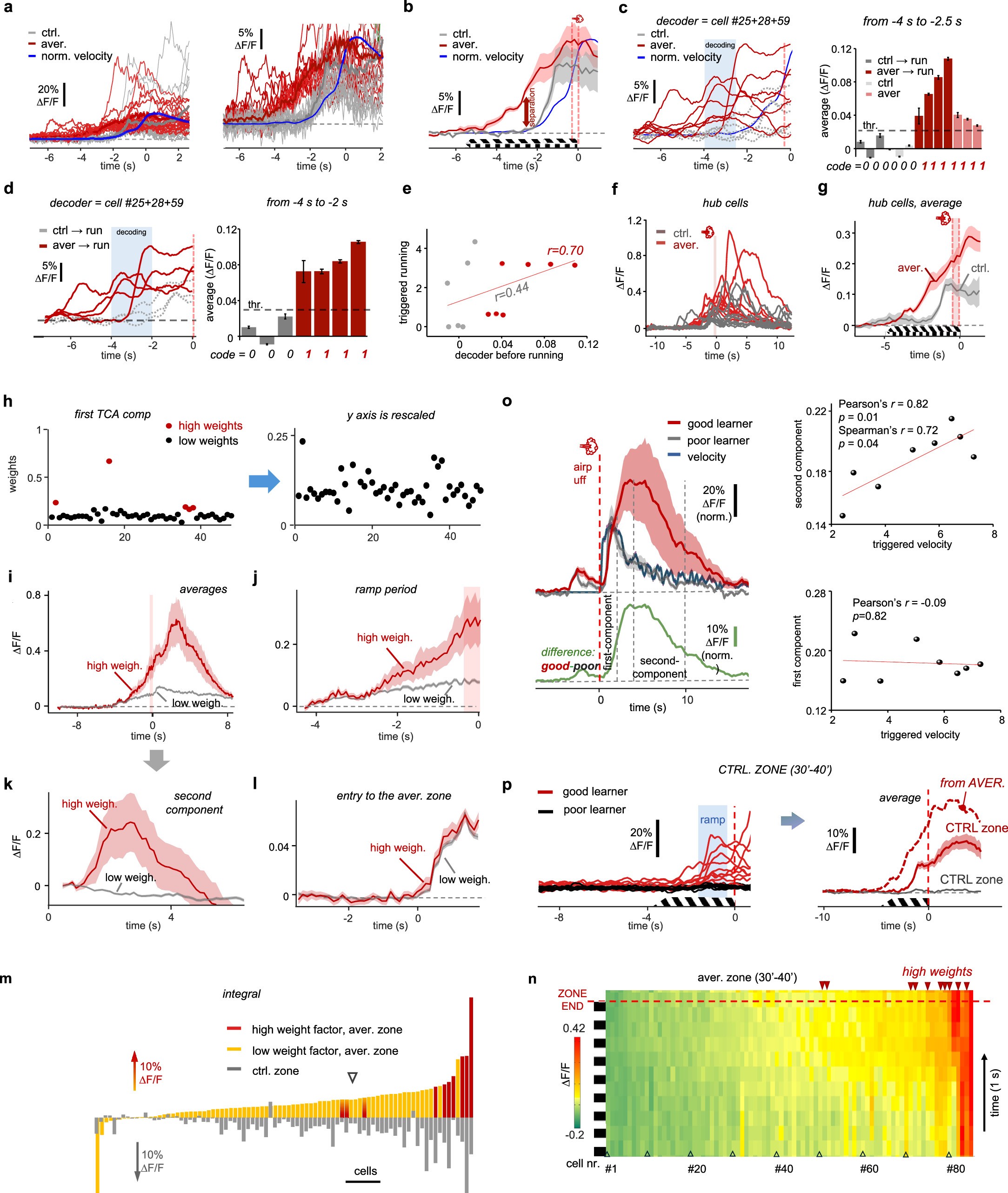 Extended Data Fig. 9: Coding.