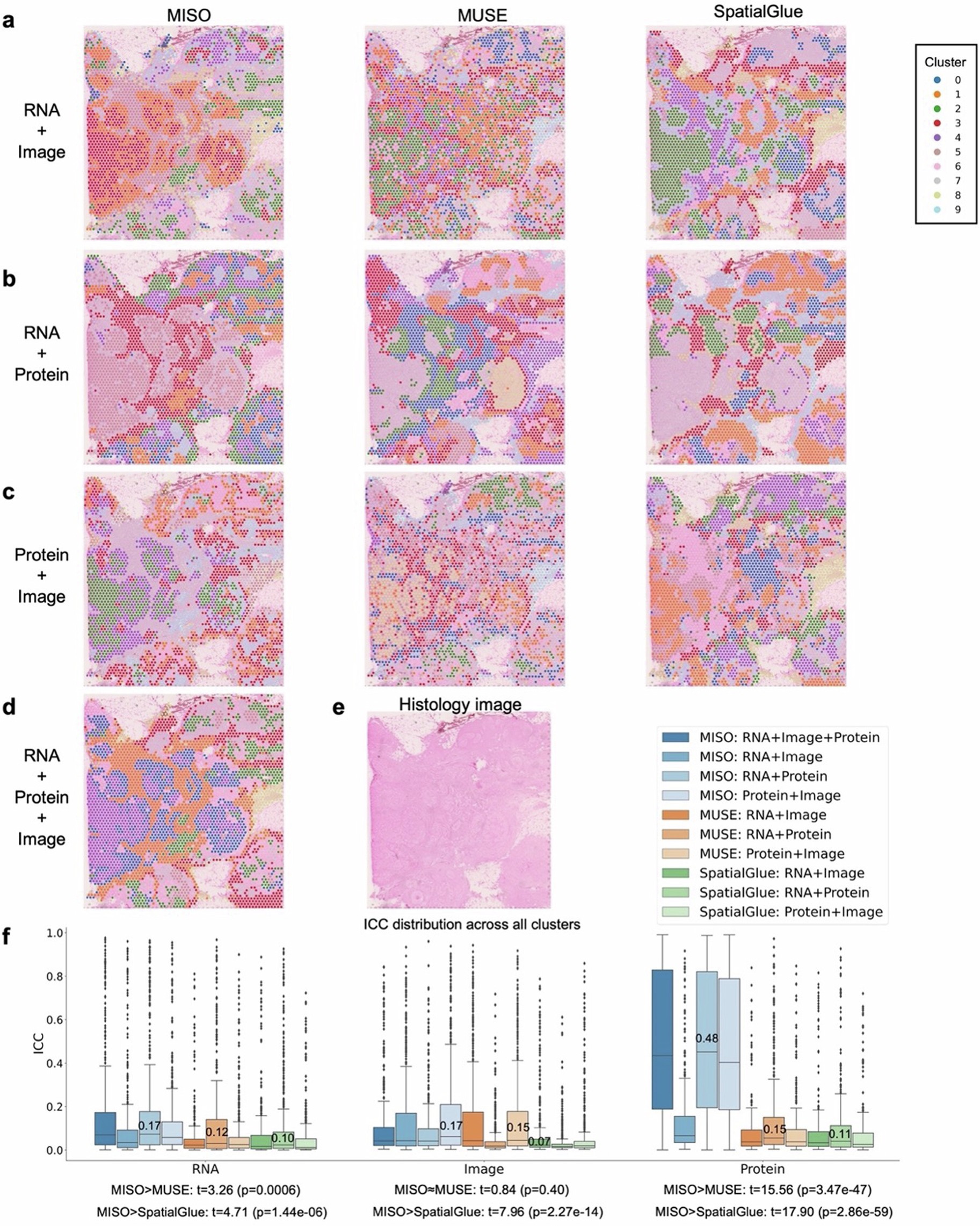 Extended Data Fig. 8