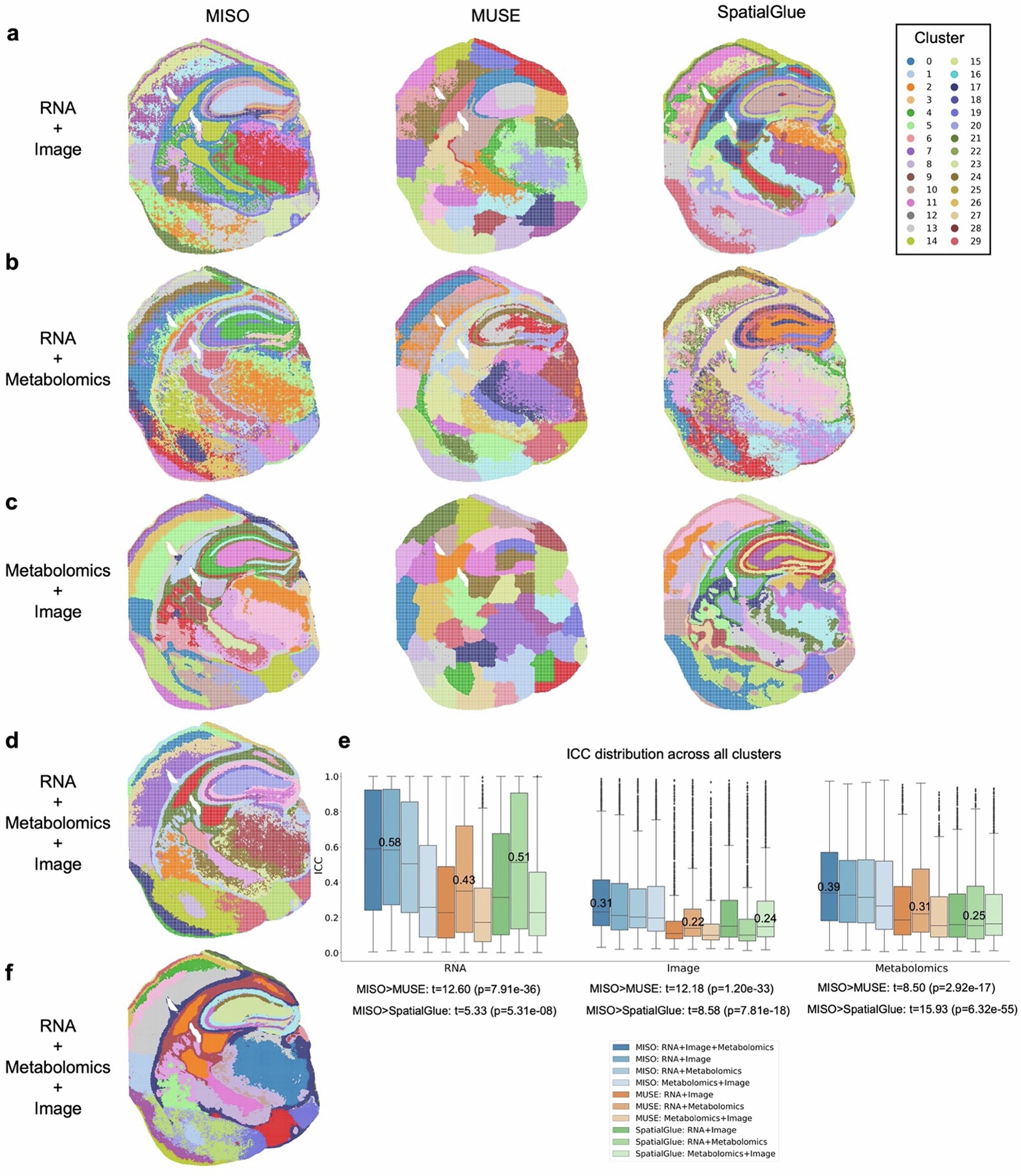 Extended Data Fig. 10