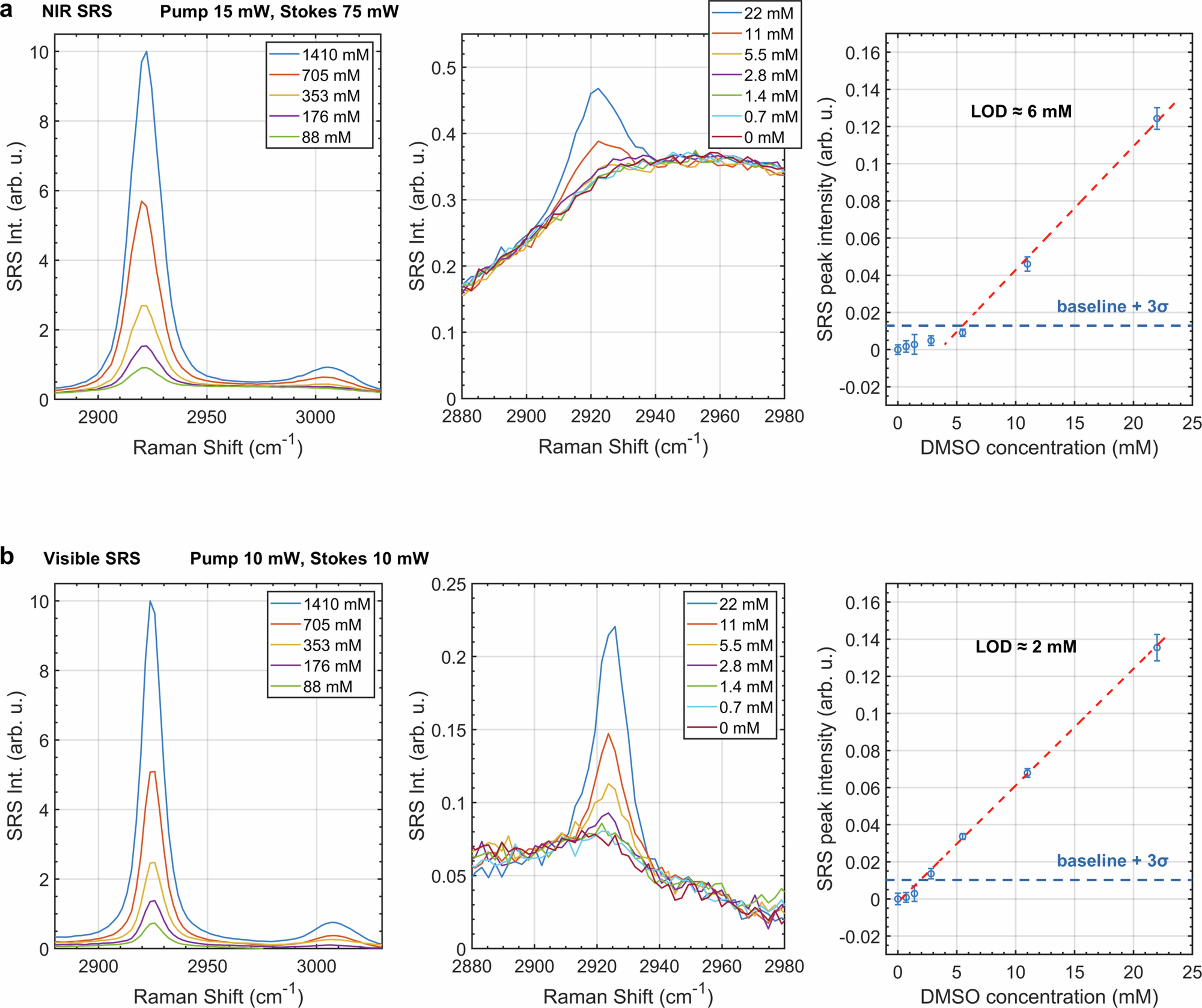 Extended Data Fig. 3