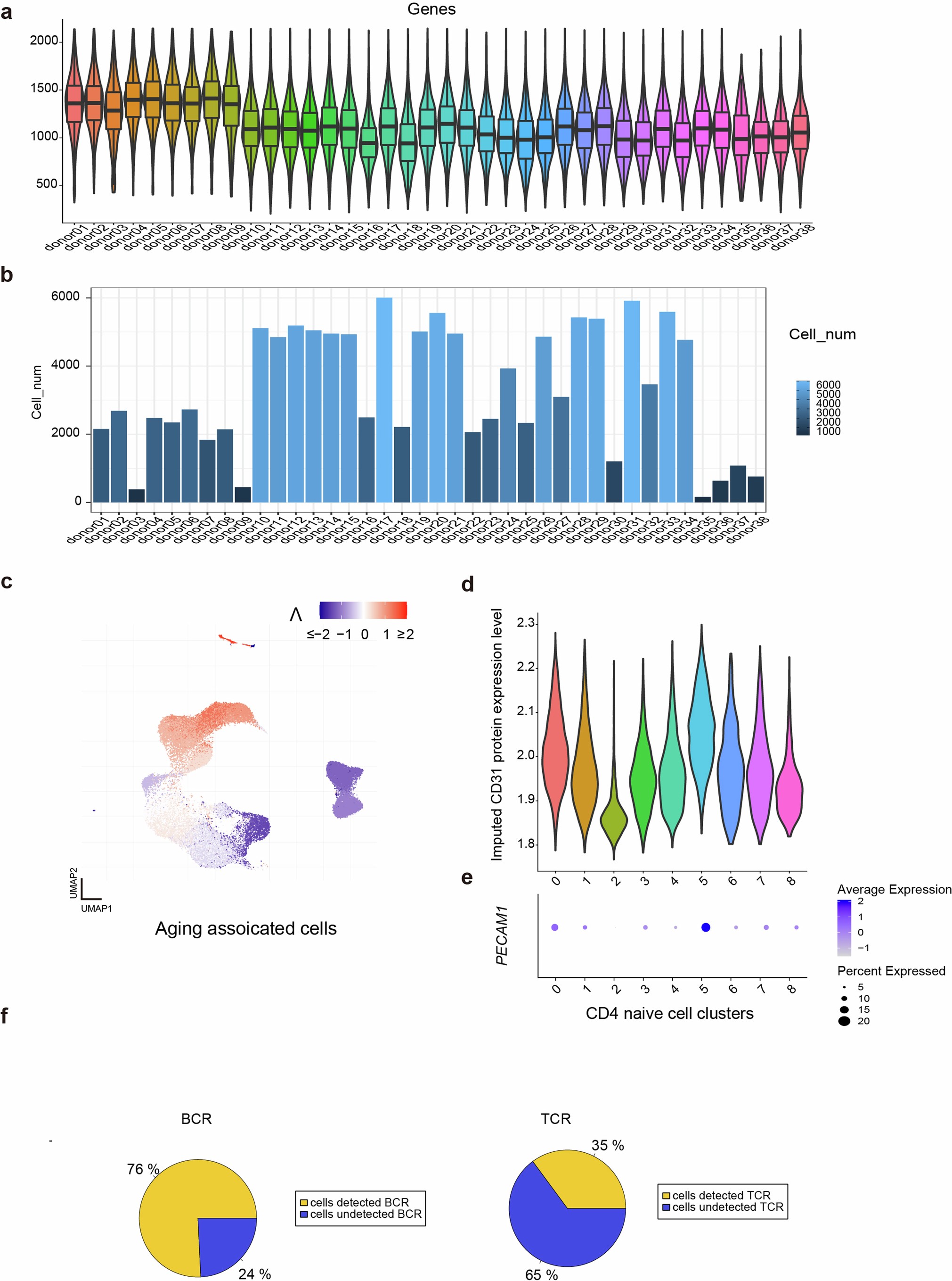 Extended Data Fig. 8